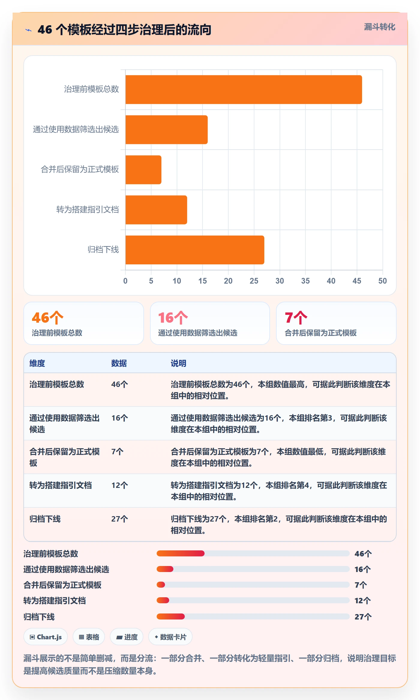 模板复用实操方法:项目负责人提升项目模板效率的落地方案方法与模板