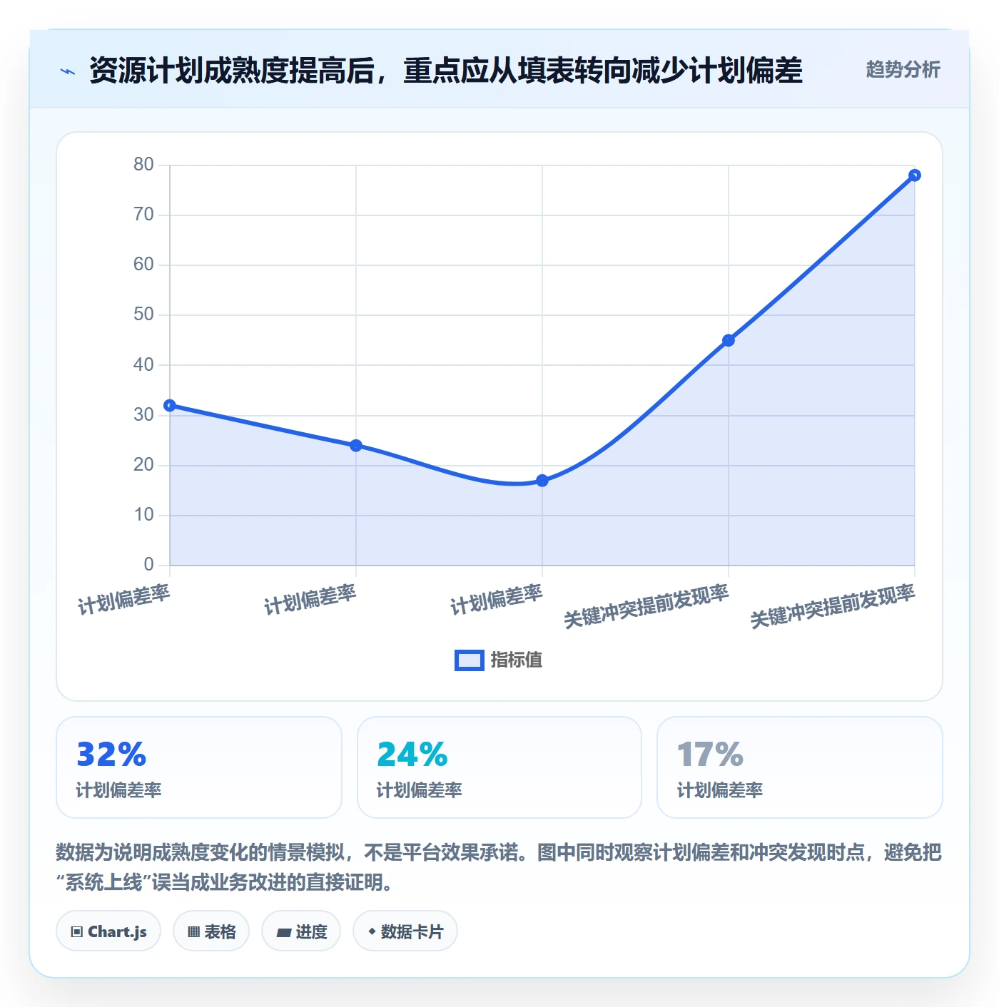 人力资源计划资源负载全流程：跨部门团队风险控制与一文讲清