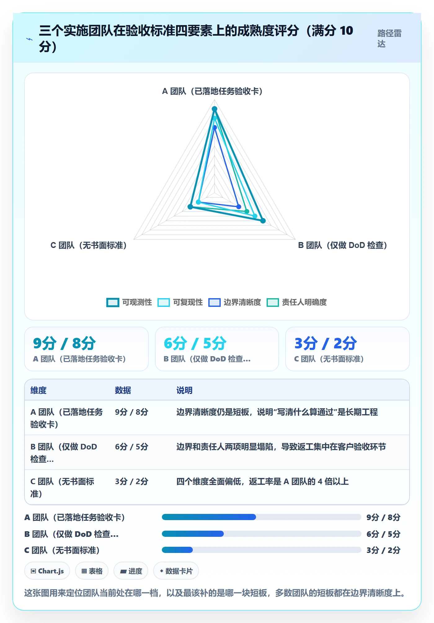 返工怎么做?实施团队流程优化:任务验收从0到1
