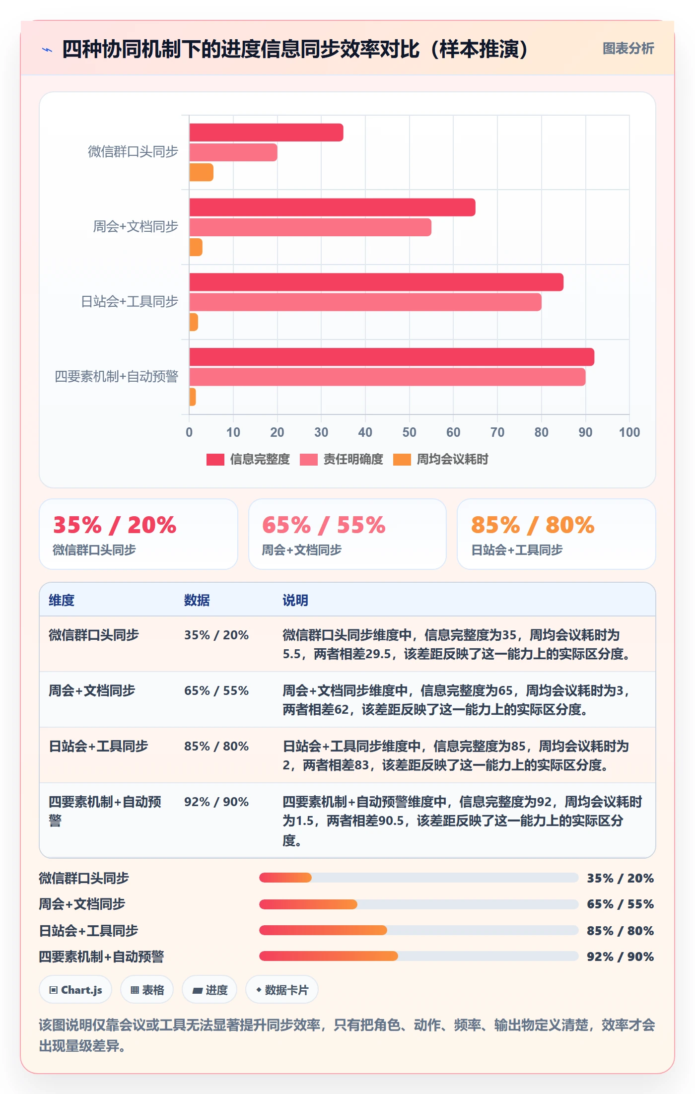 进度偏差管理方法大全:项目经理进度管理协同管理落地清单