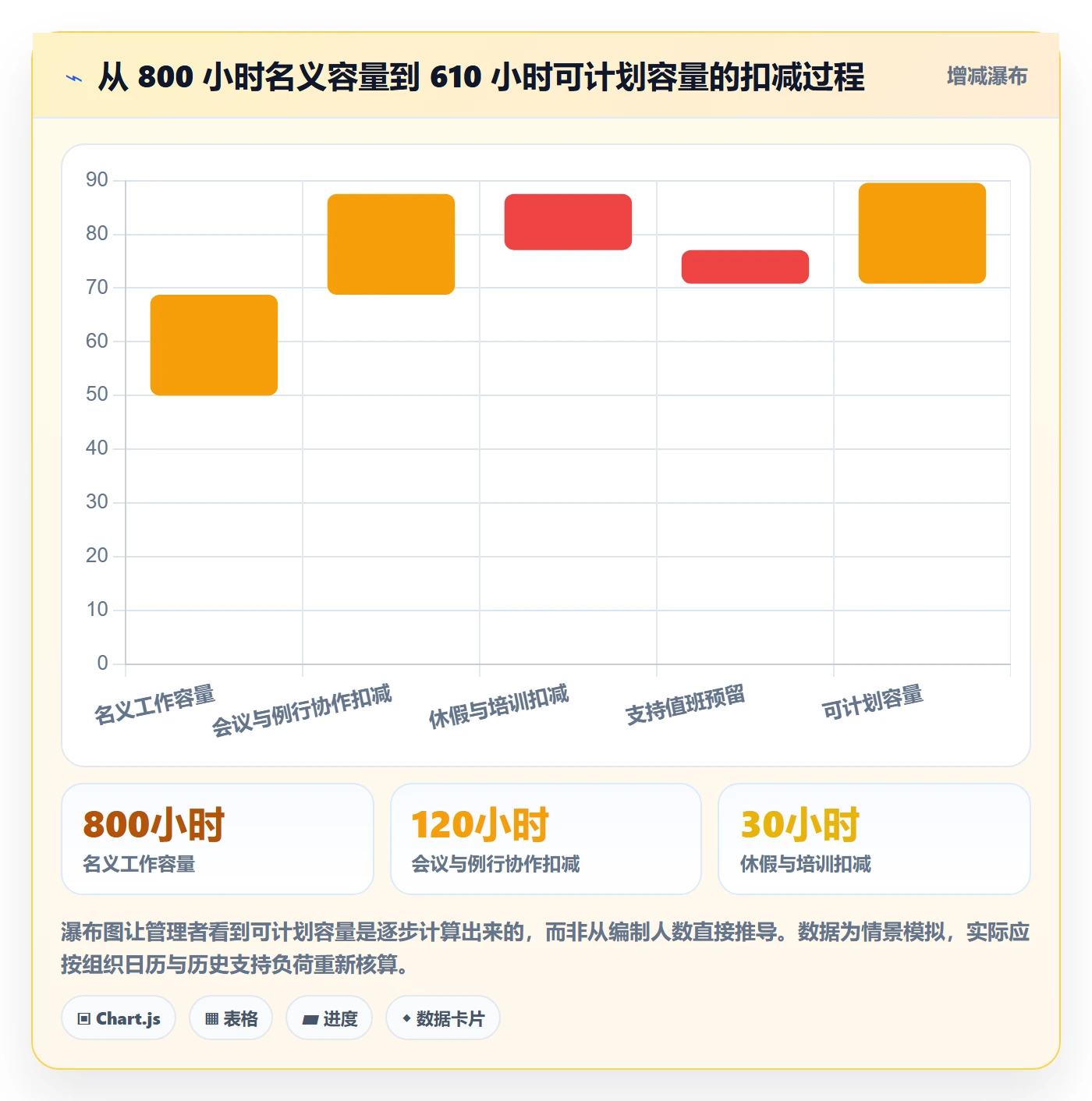 计划工时最佳实践:管理层工时管理制度设计,常见问题