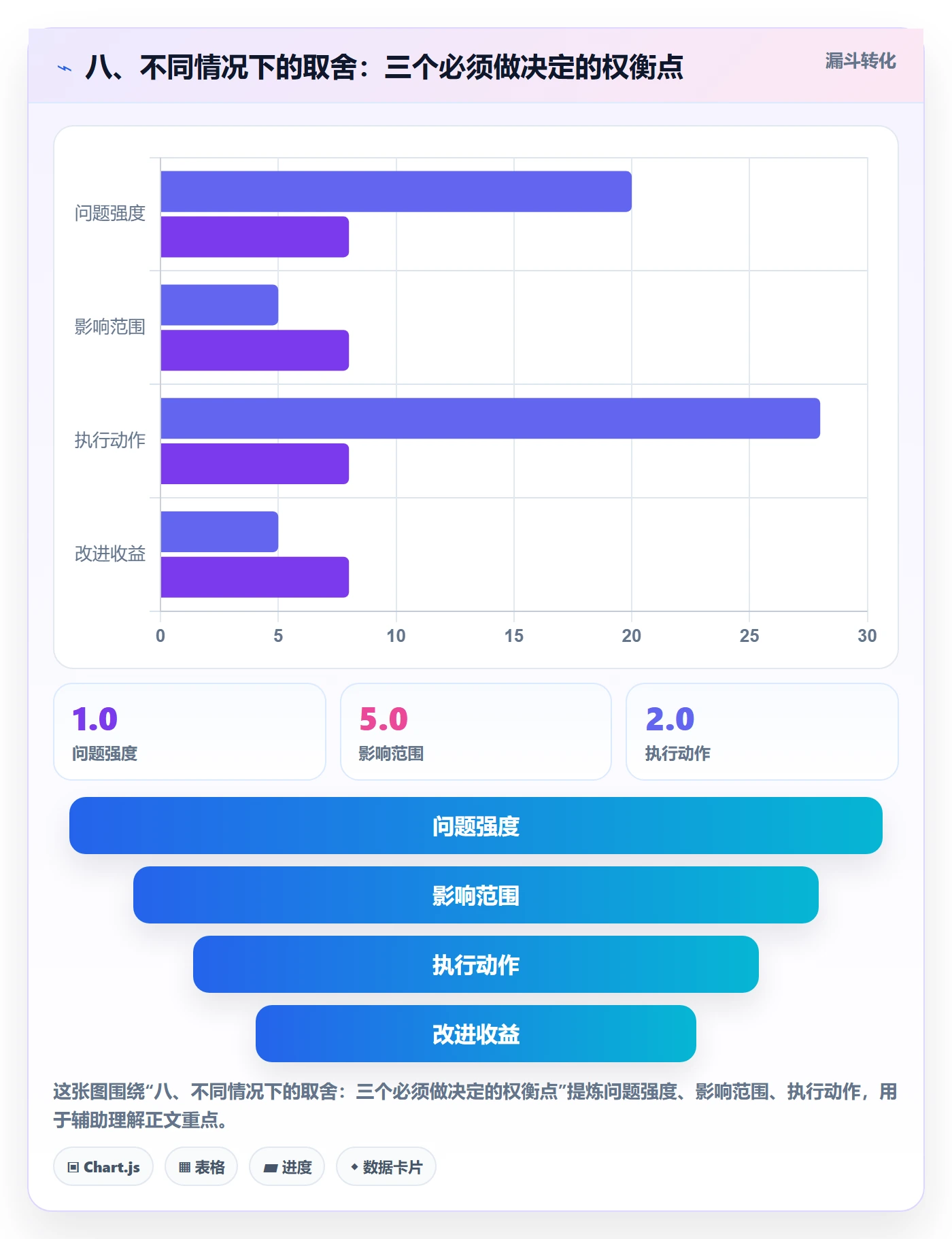 八、不同情况下的取舍:三个必须做决定的权衡点