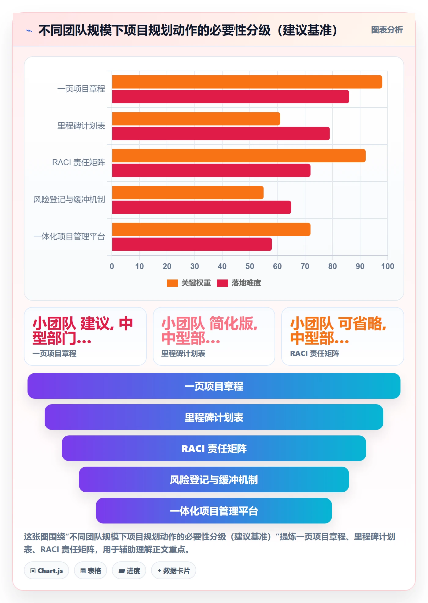 项目计划实操方法：企业管理者提升项目规划效率的入门指南方法与模板