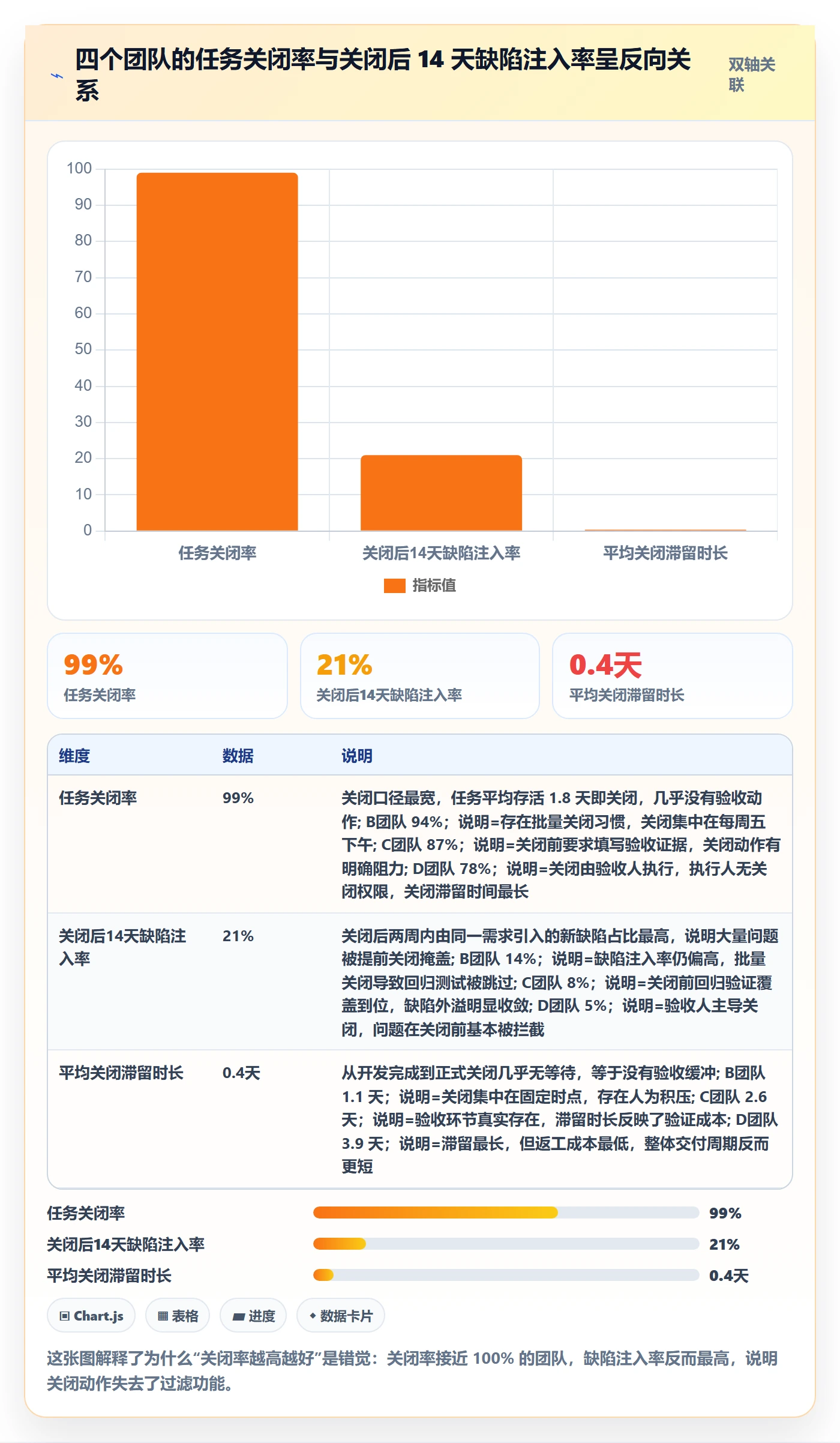 关闭最佳实践：项目经理任务执行实操方法，常见问题