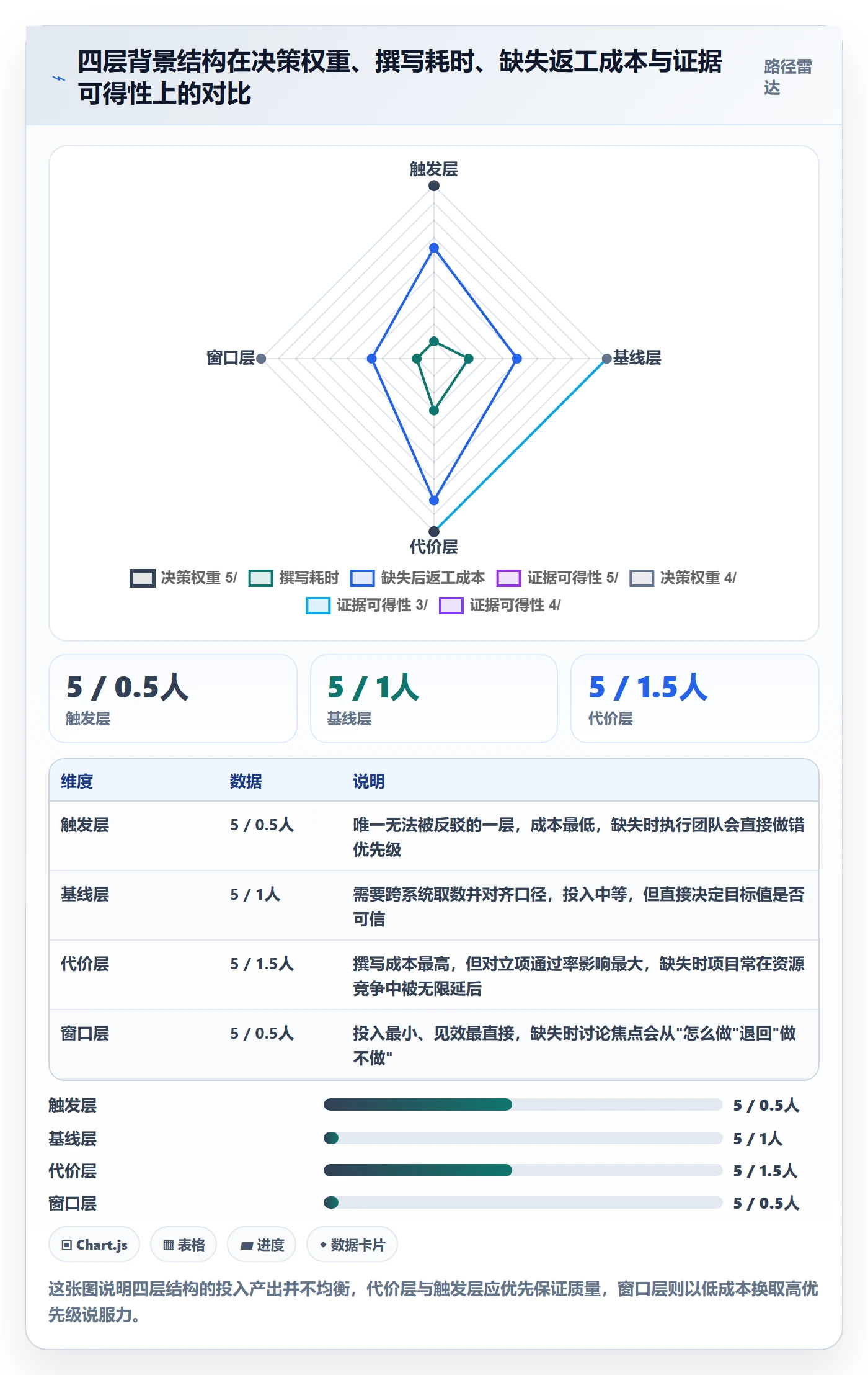 项目立项如何做好项目背景？产品经理实操方法与操作步骤