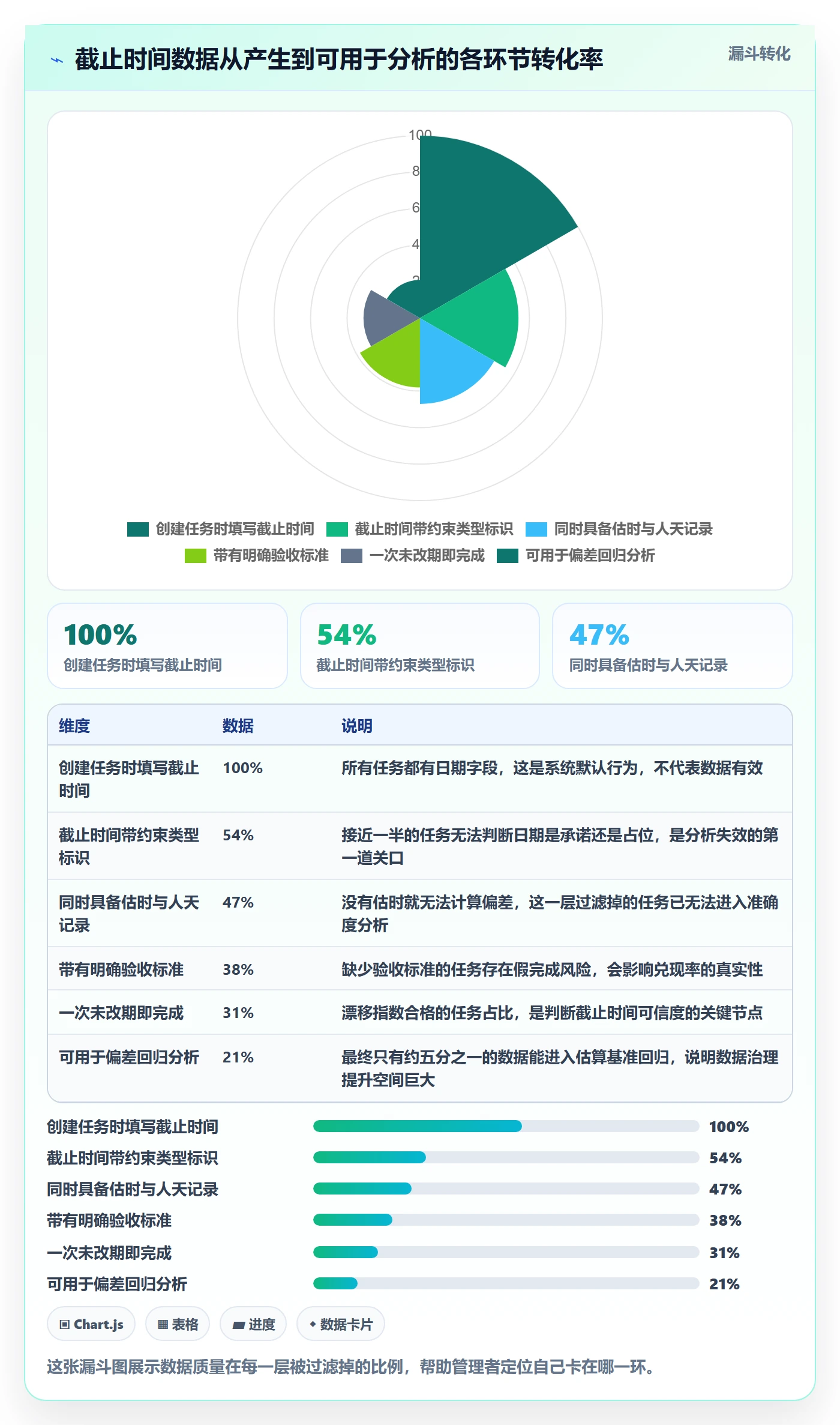 截止时间实操方法:企业管理者提升任务属性效率的数据分析方法与模板