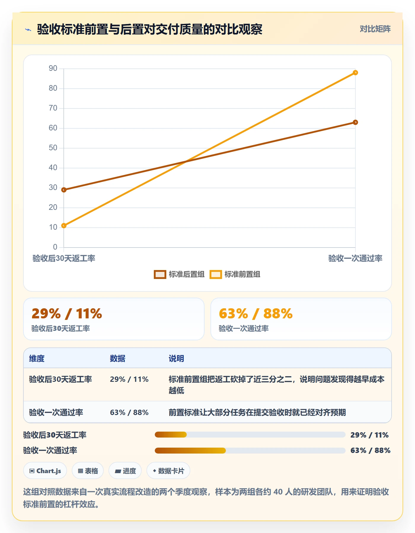 任务验收验收标准教程：管理层最佳实践，避坑指南