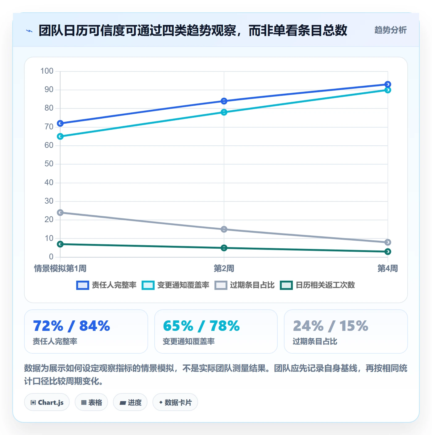 日视图管理指南：项目成员如何做好日历视图，落地方案全流程
