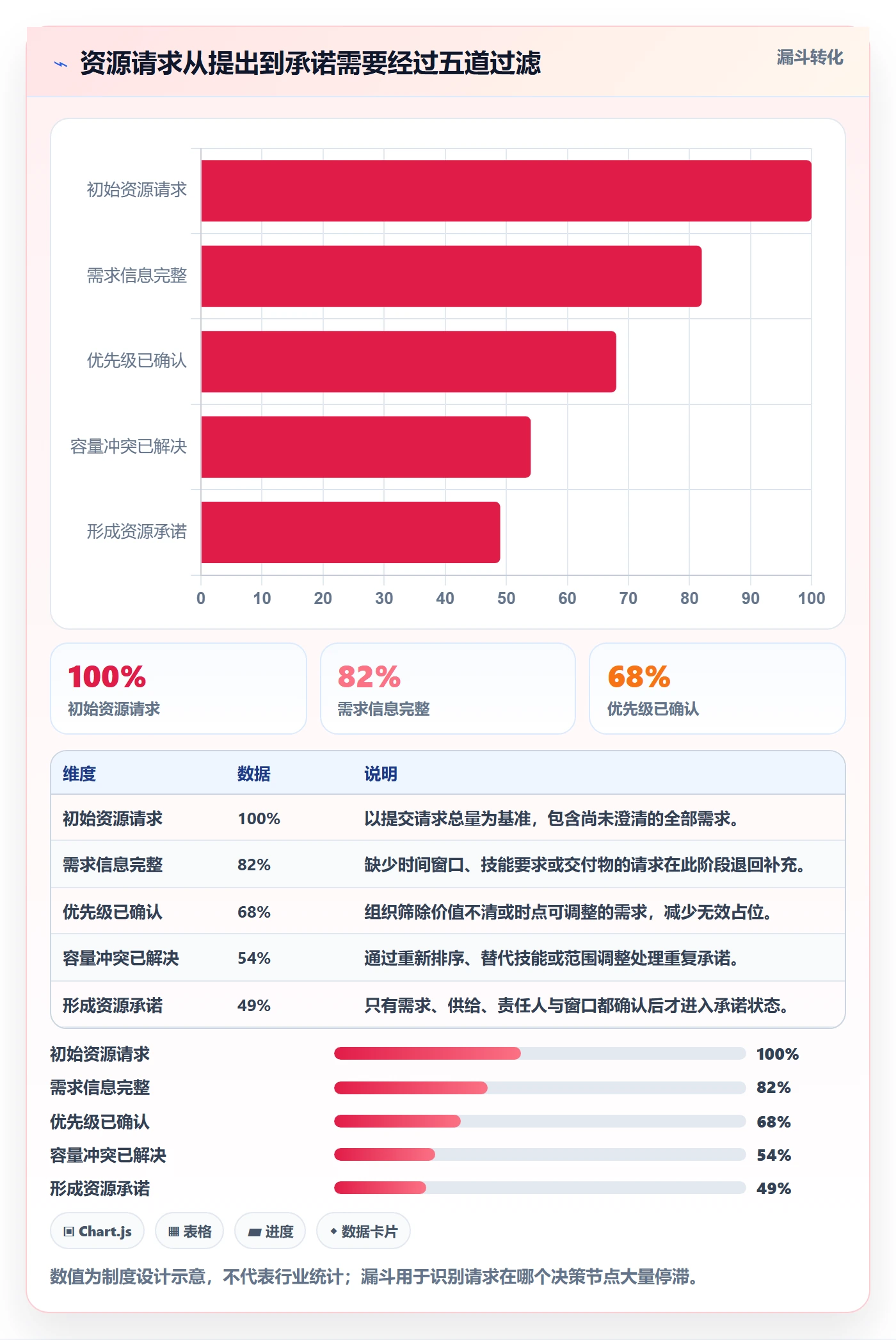 资源负载流程与规范:项目负责人人力资源计划制度设计关键指标