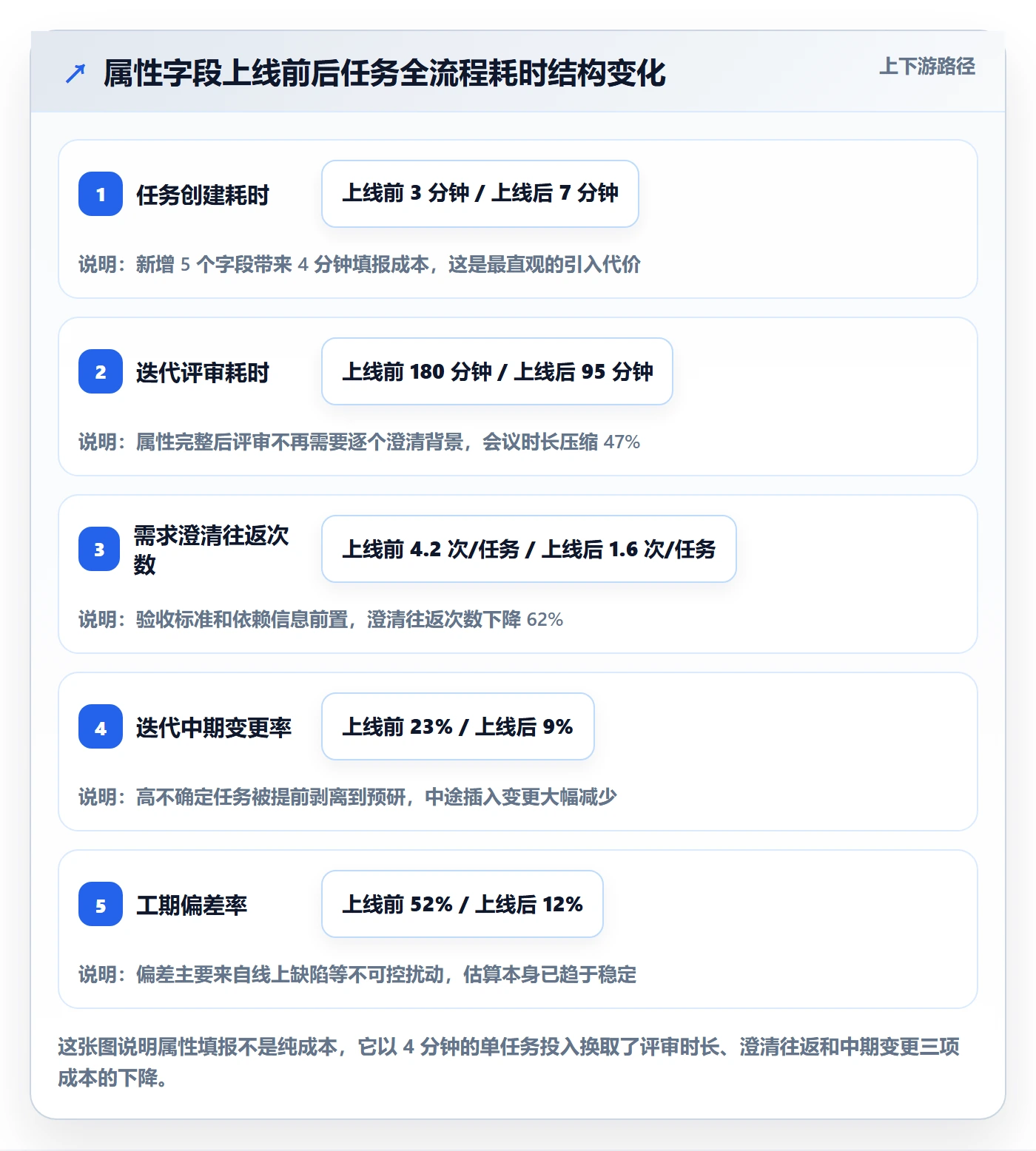 预计工期最佳实践:项目负责人任务属性效率提升,常见问题