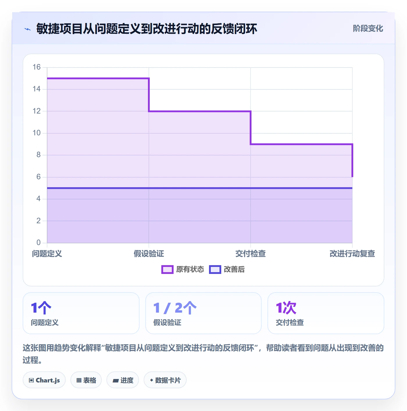 敏捷管理指南:企业管理者如何做好敏捷项目,最佳实践全流程
