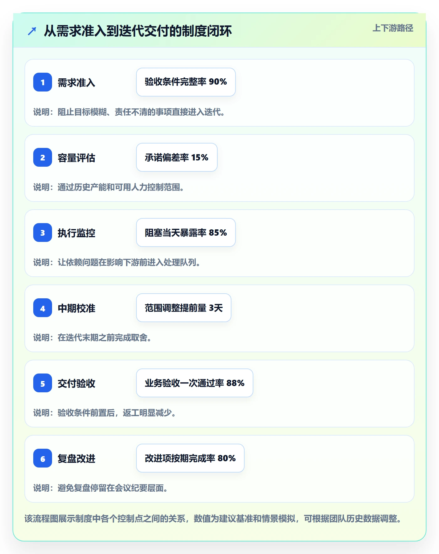 迭代进度最佳实践：研发团队迭代管理制度设计，常见问题