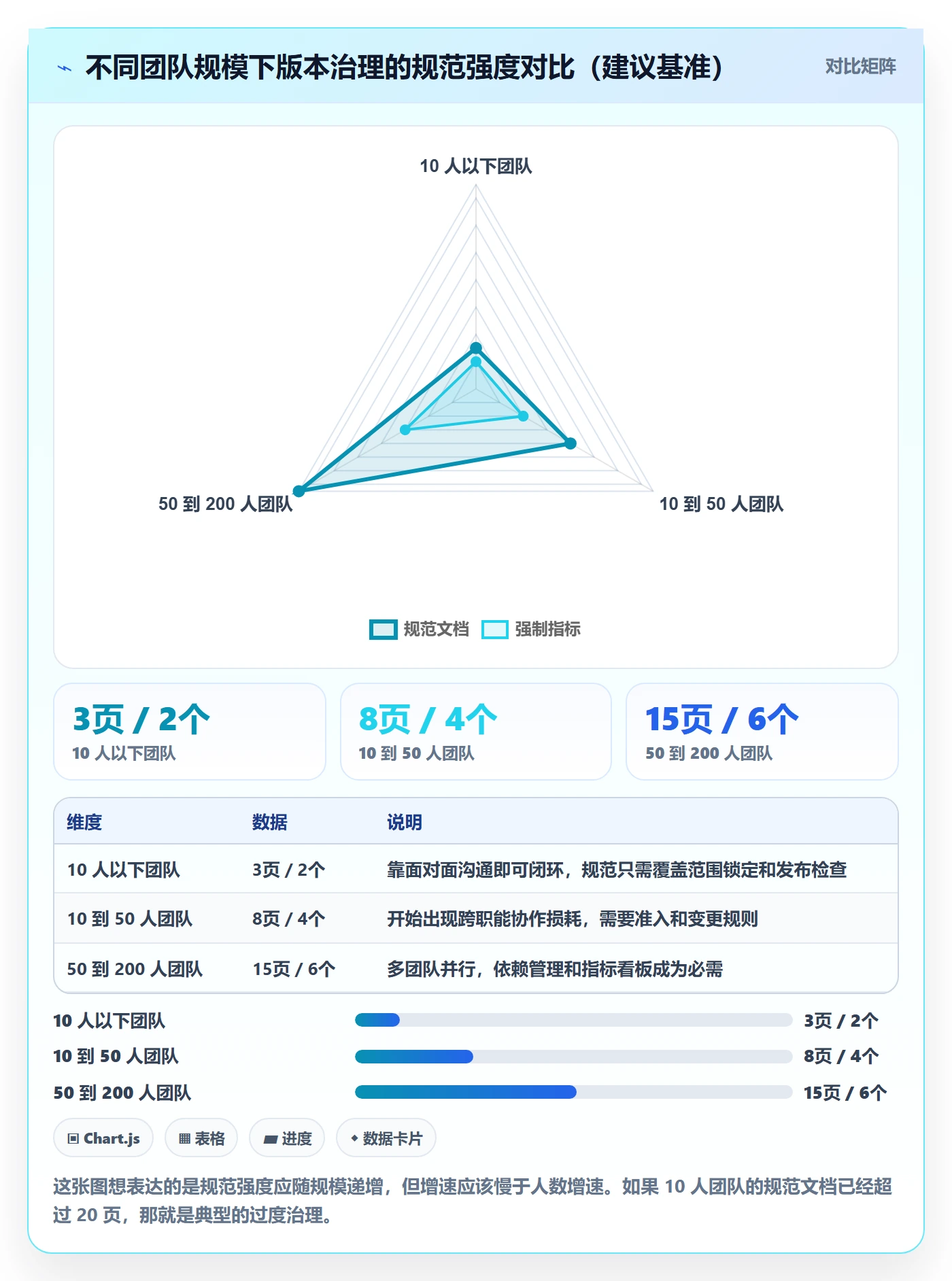 计划版本流程与规范：产品经理项目规划落地方案关键指标