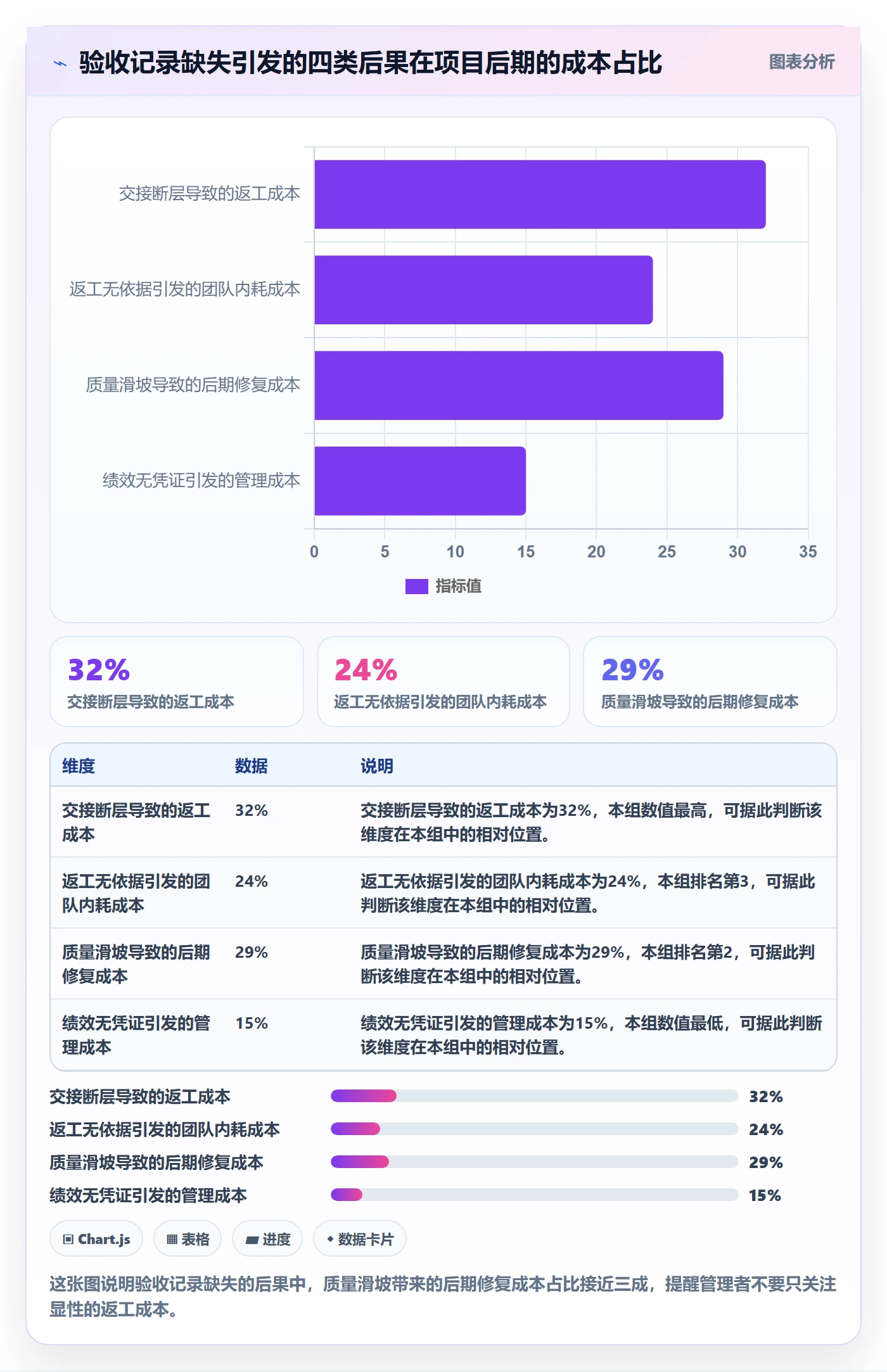 验收记录管理方法大全:项目成员任务验收风险控制落地清单