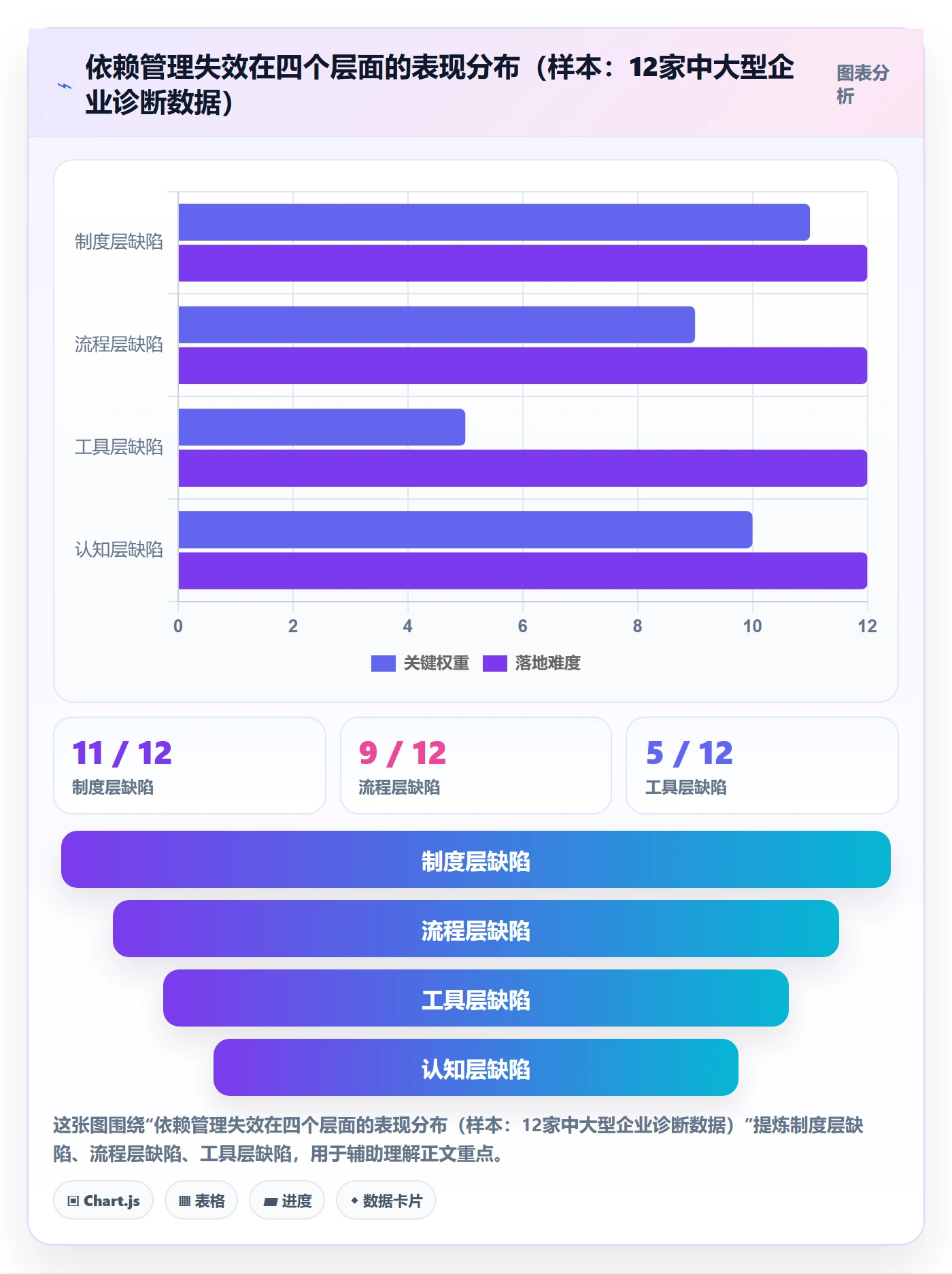 依赖关系流程与规范：管理层任务依赖最佳实践关键指标