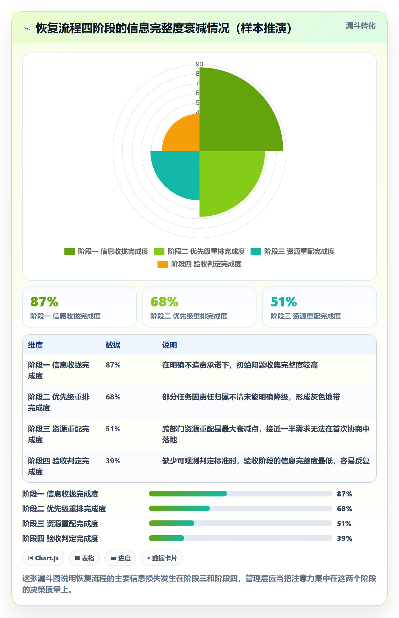 任务执行恢复全流程:管理层协同管理与一文讲清
