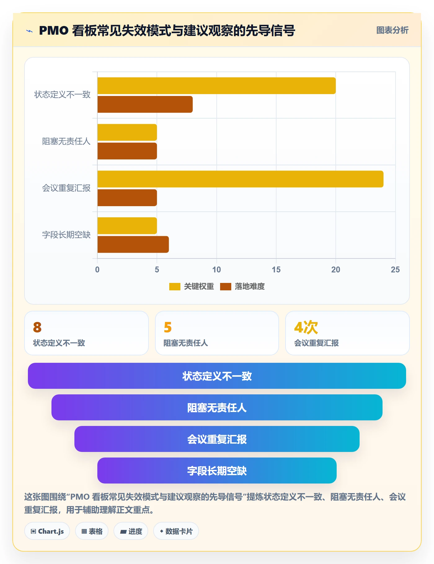 进行中落地方案:PMO开展看板的协同管理案例解析