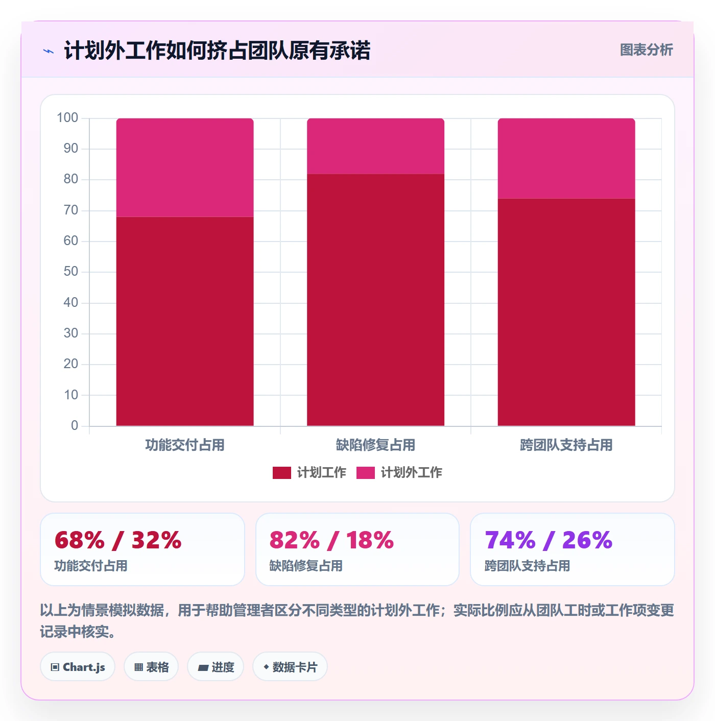 Sprint管理指南：企业管理者如何做好迭代管理，效率提升全流程