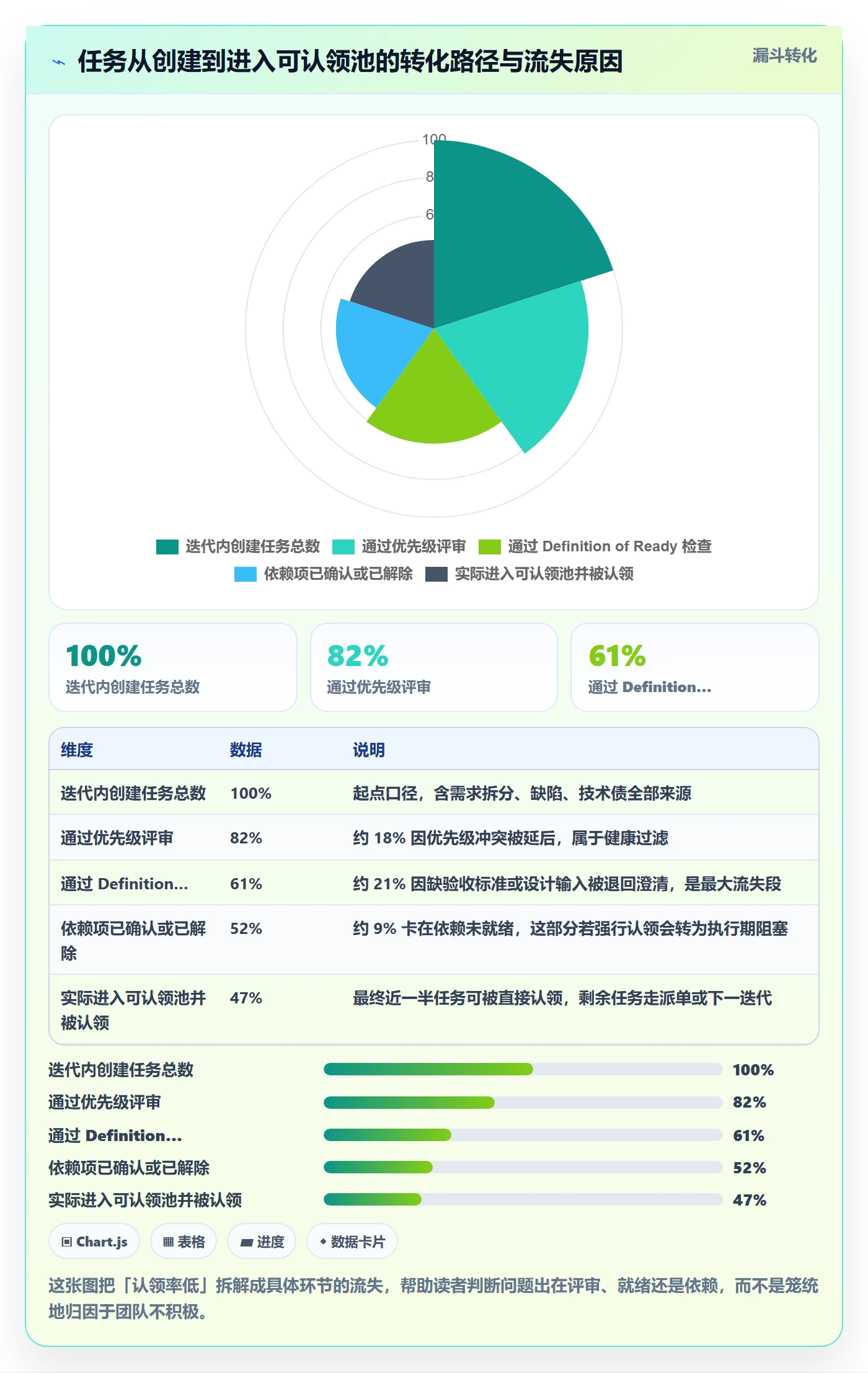 任务分派认领教程:产品经理实操方法,避坑指南