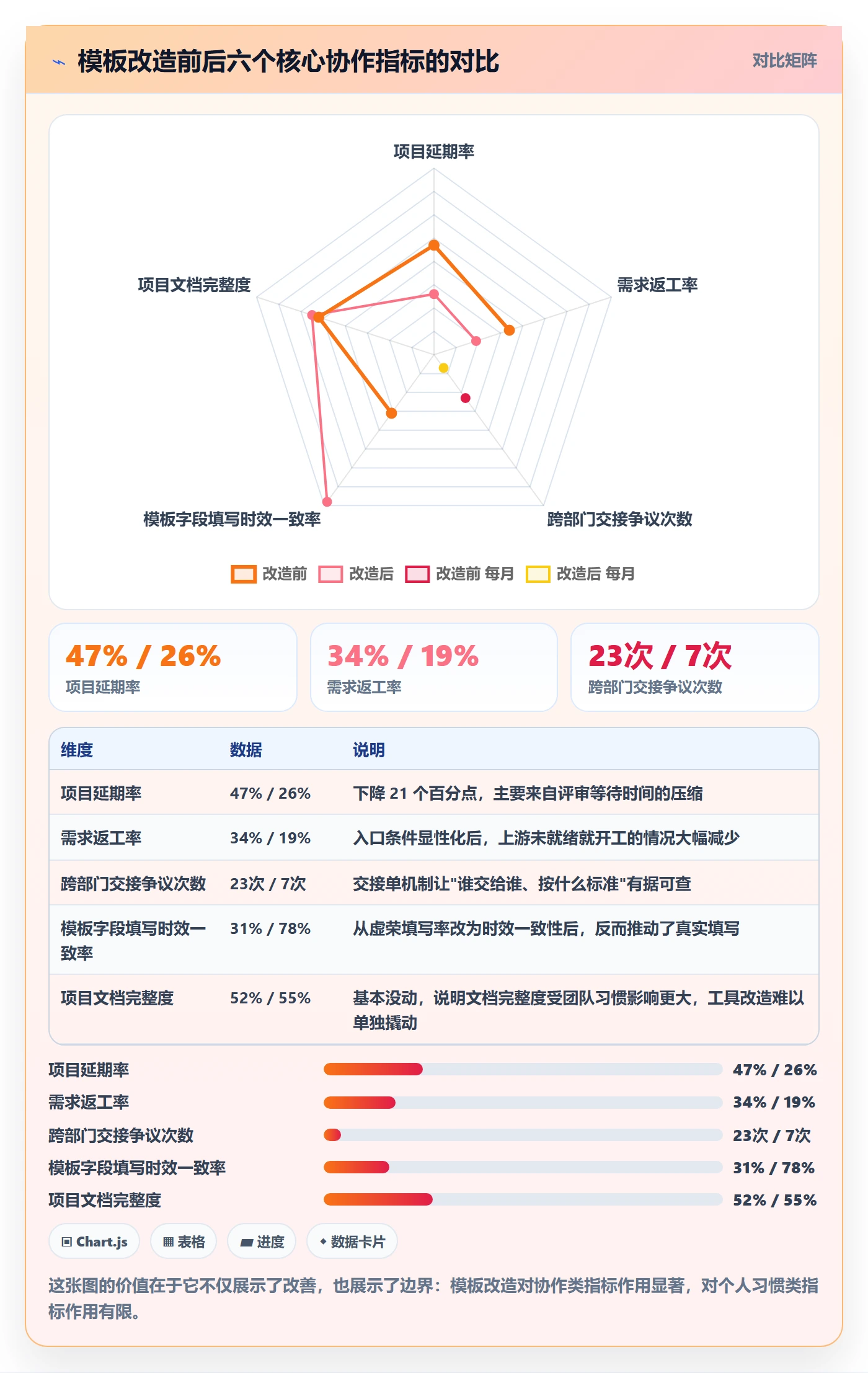 项目模板模板阶段全流程:跨部门团队最佳实践与一文讲清