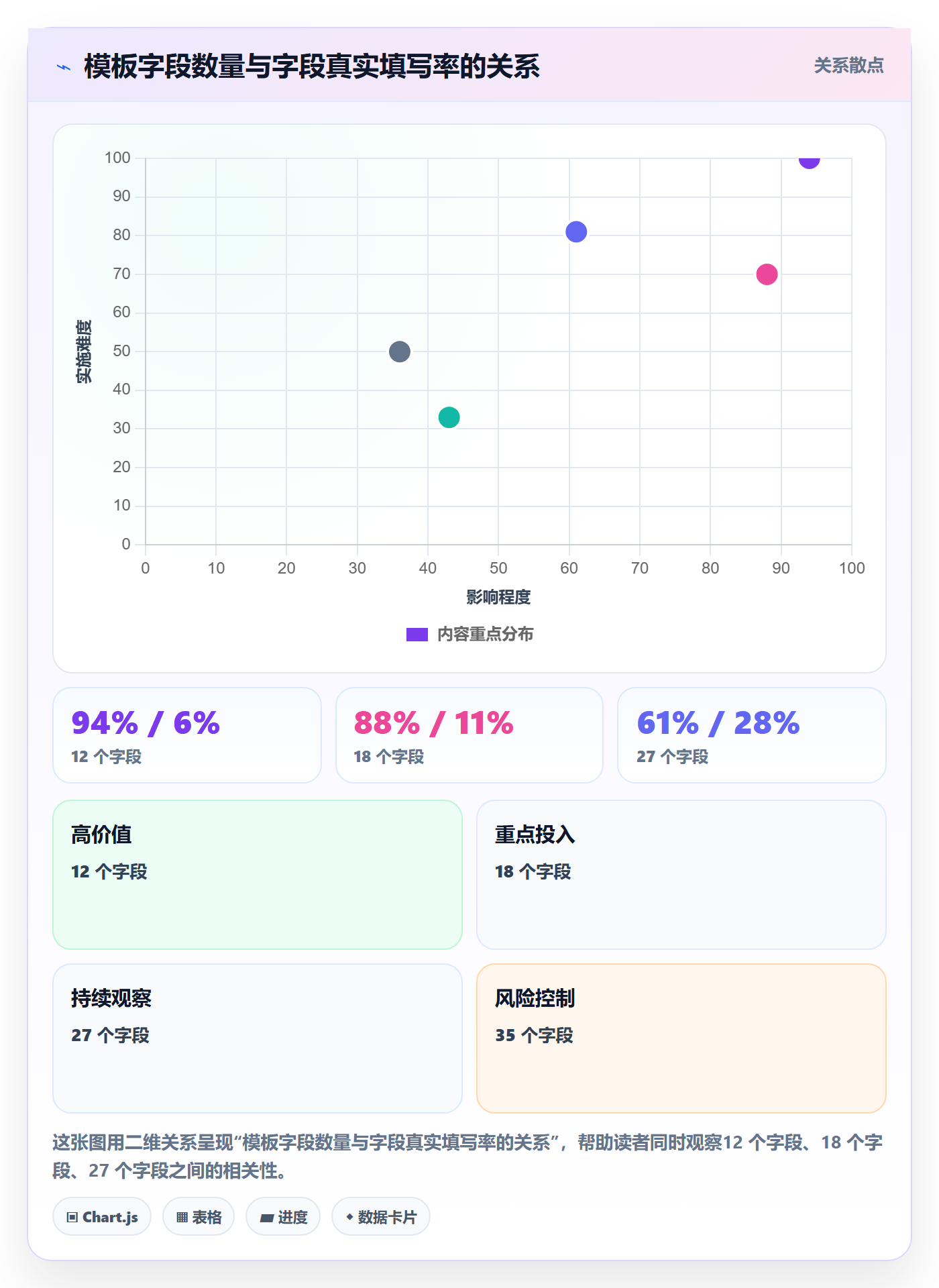 模板阶段怎么做?管理层效率提升:项目模板从0到1