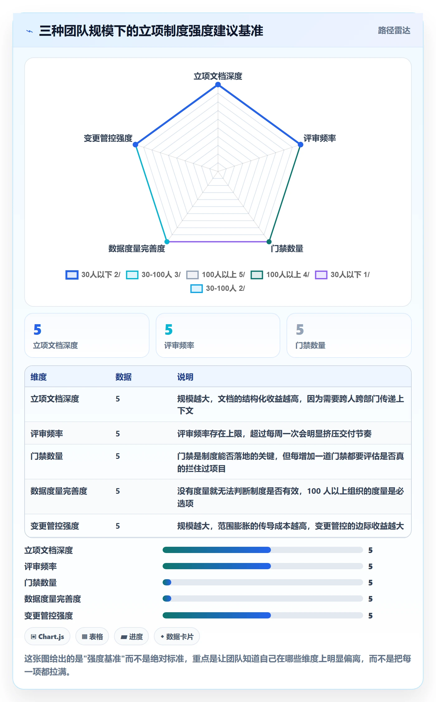 项目负责人管理方法大全:研发团队项目立项制度设计落地清单
