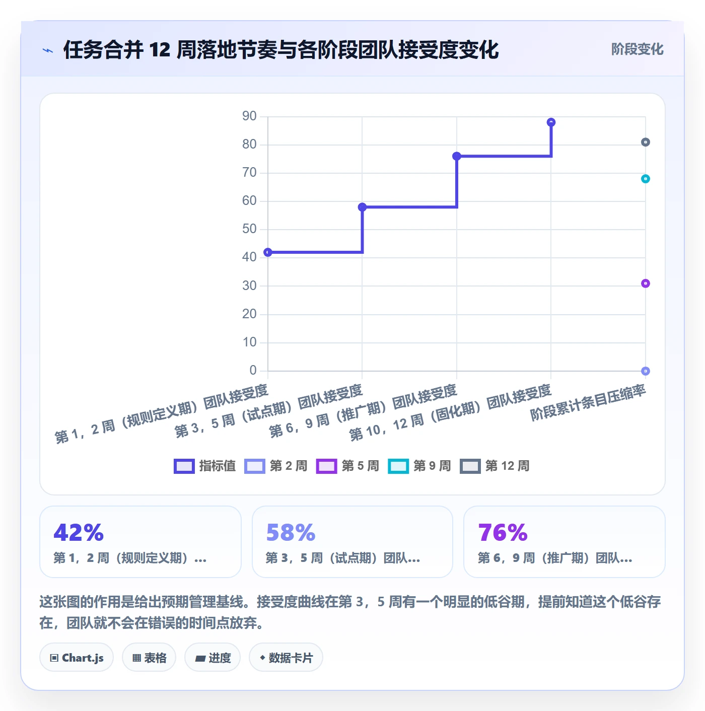 任务合并最佳实践：实施团队任务管理最佳实践，常见问题
