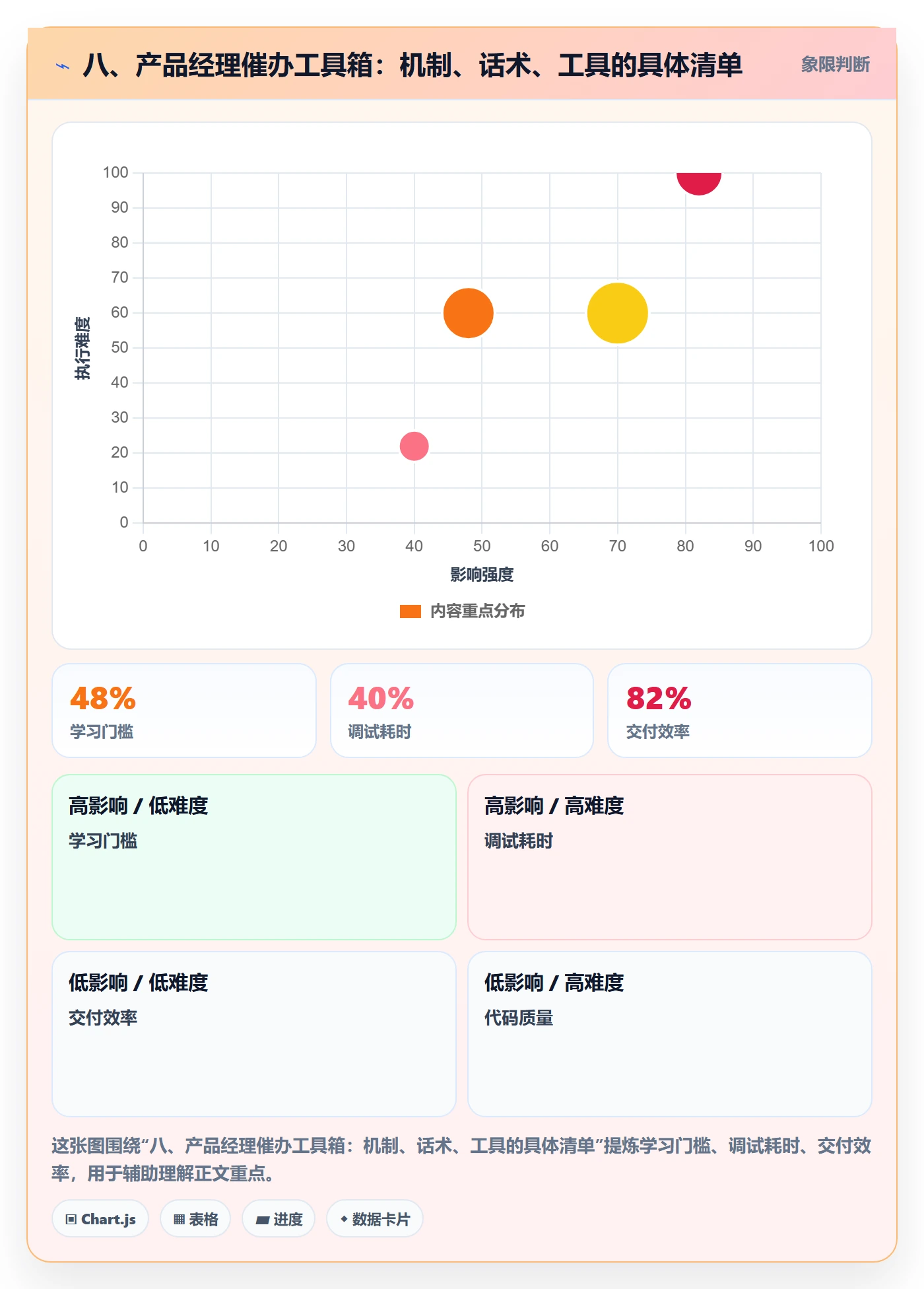 八、产品经理催办工具箱：机制、话术、工具的具体清单