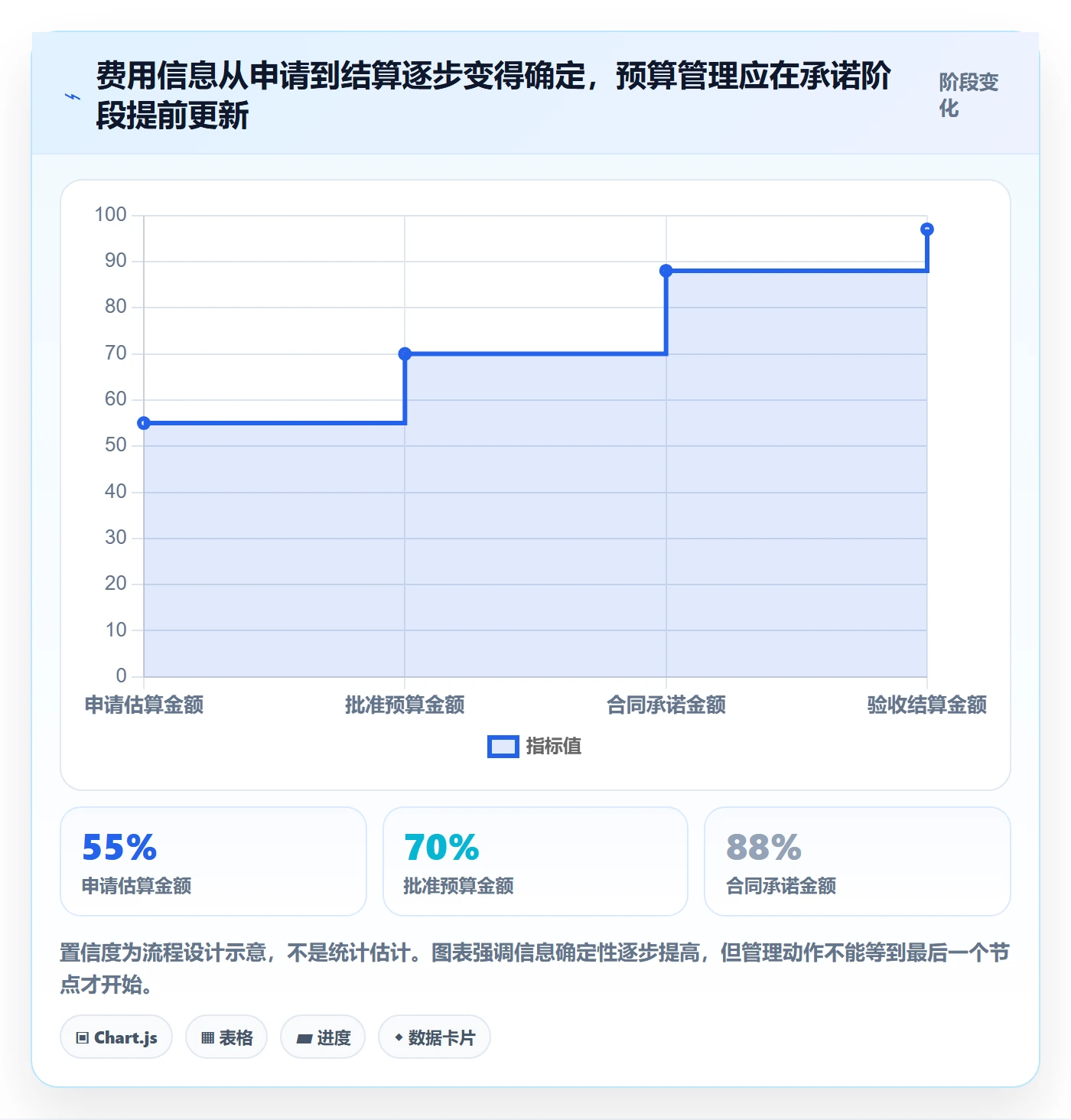 费用流程与规范：跨部门团队成本管理落地方案关键指标