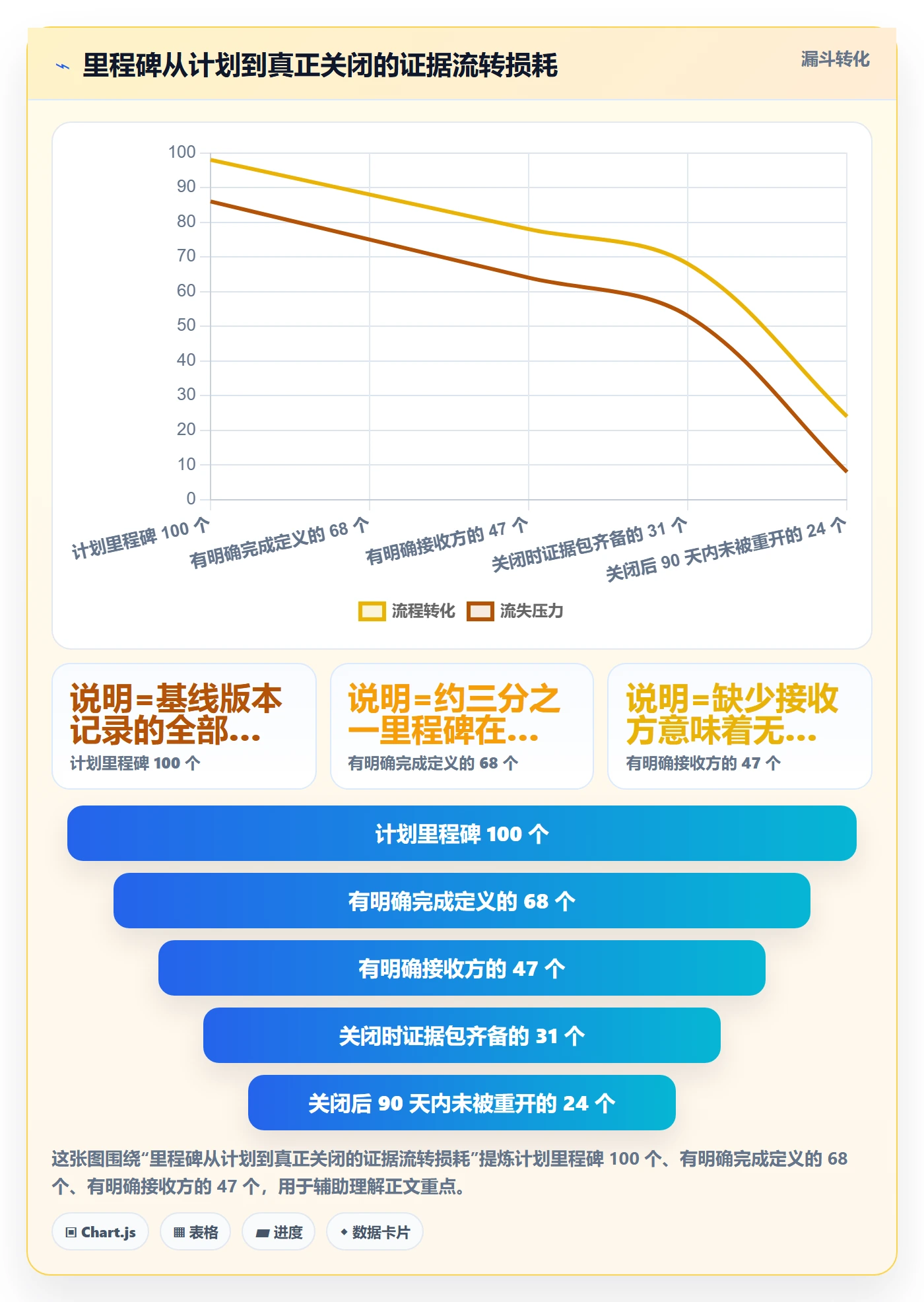 里程碑落地方案:项目经理开展里程碑的协同管理案例解析