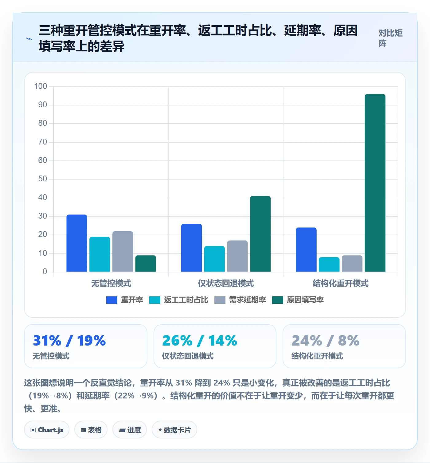 任务执行如何做好重开？产品经理风险控制与操作步骤