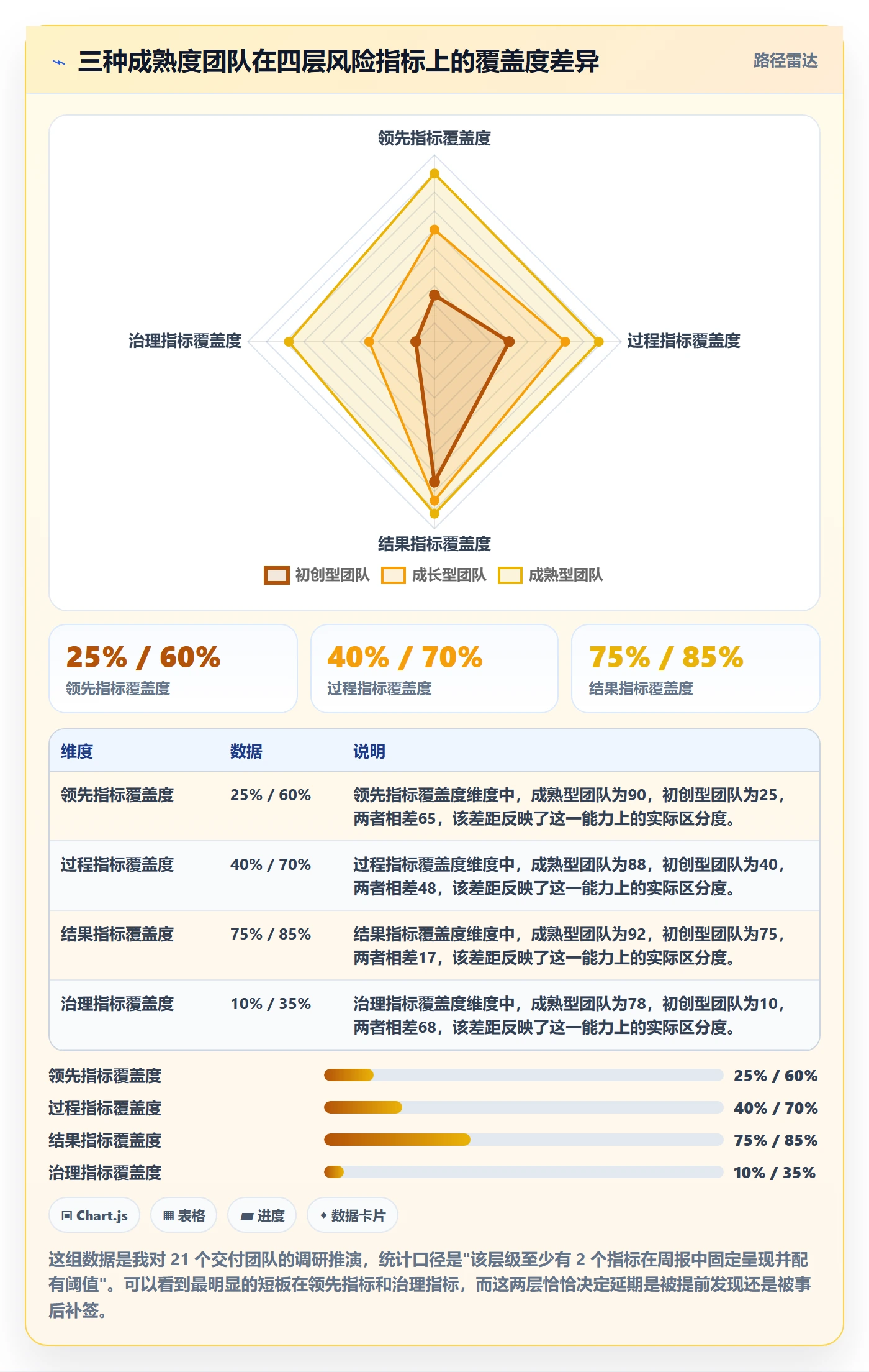 延期流程与规范:项目成员任务执行风险控制关键指标
