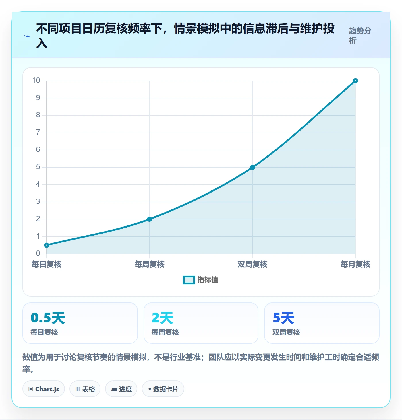 项目日历流程与规范:跨部门团队日历视图最佳实践关键指标