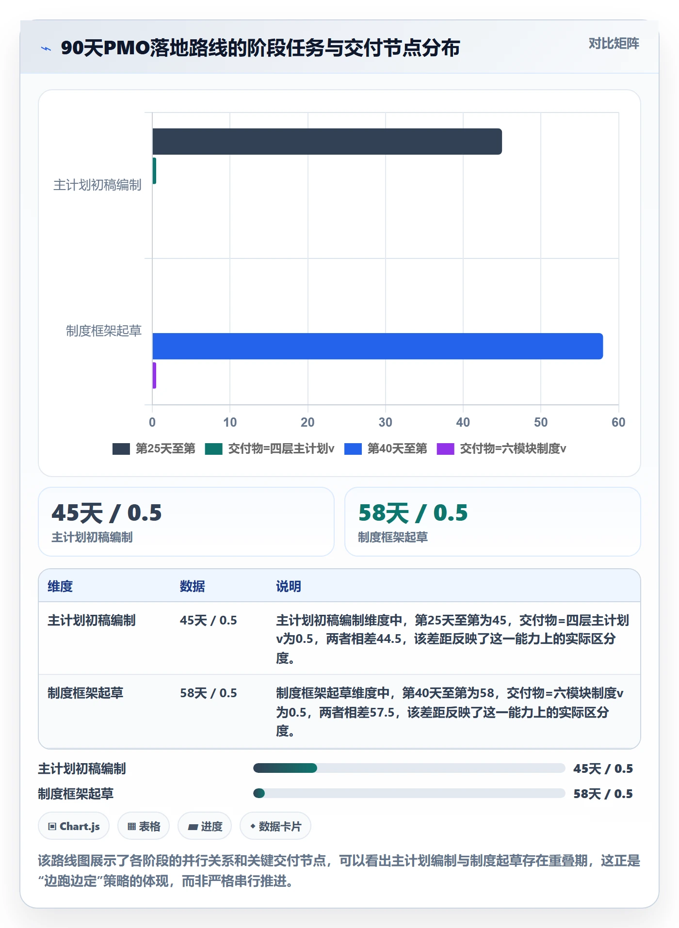 主计划怎么做?PMO制度设计:项目规划从0到1