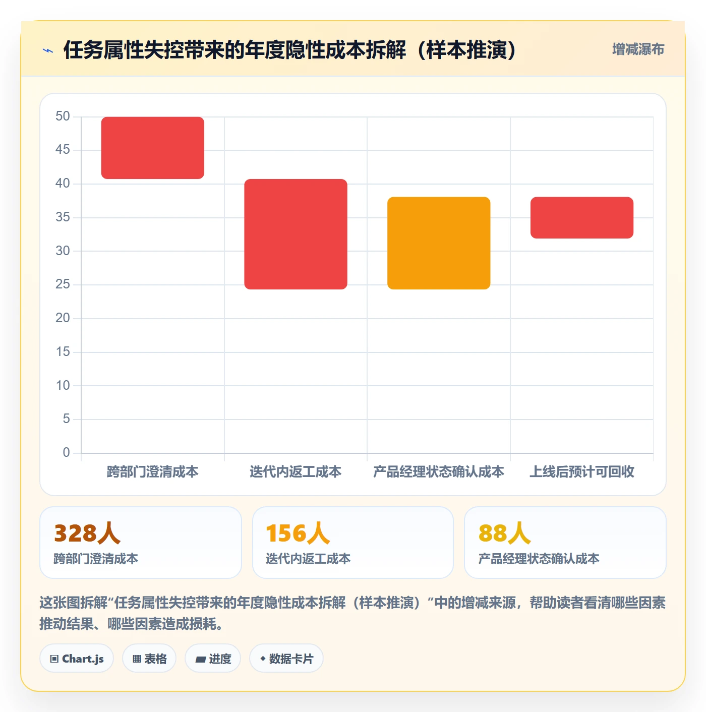 截止时间实操方法：产品经理提升任务属性效率的最佳实践方法与模板