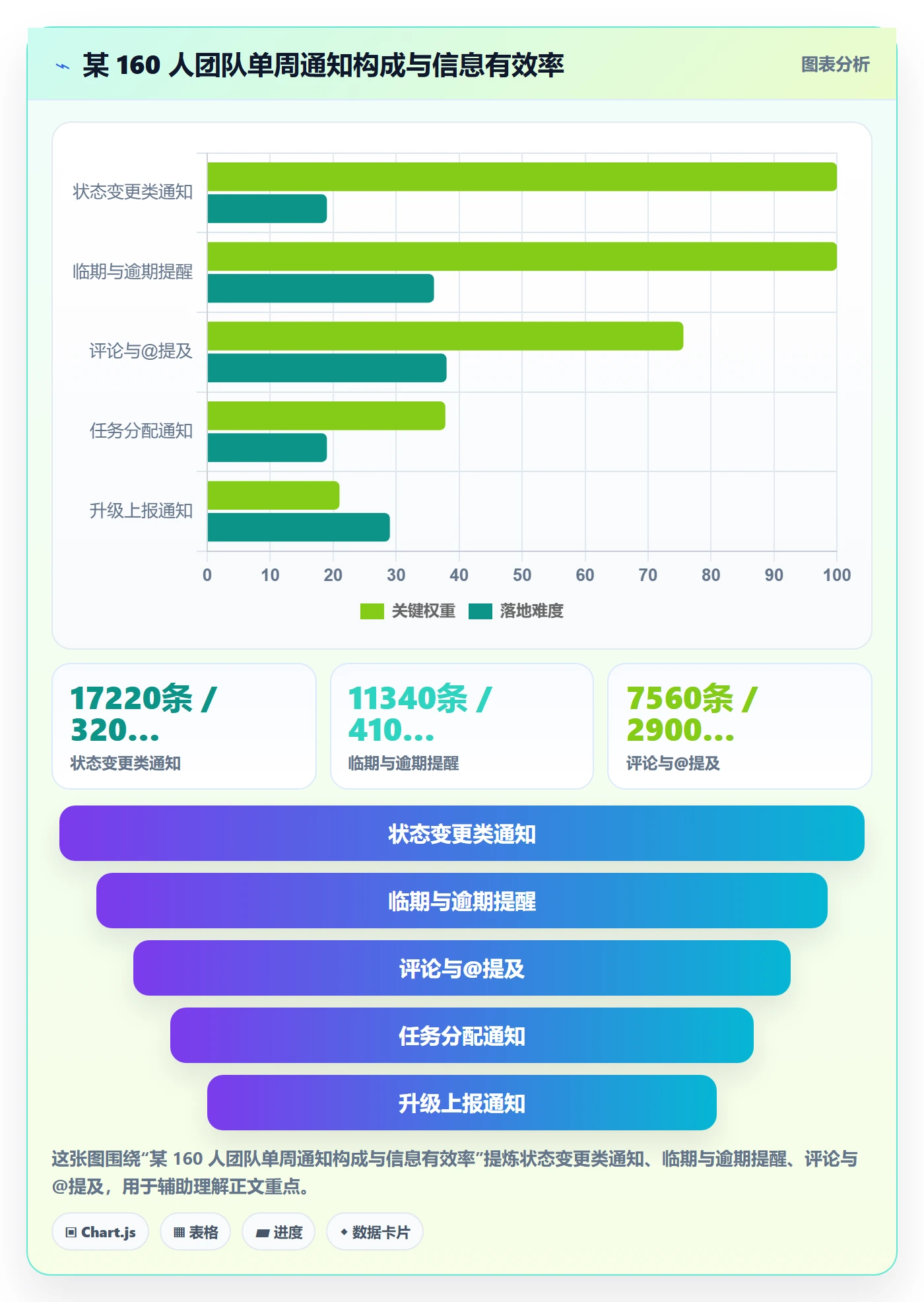 消息通知流程与规范：项目成员任务提醒协同管理关键指标