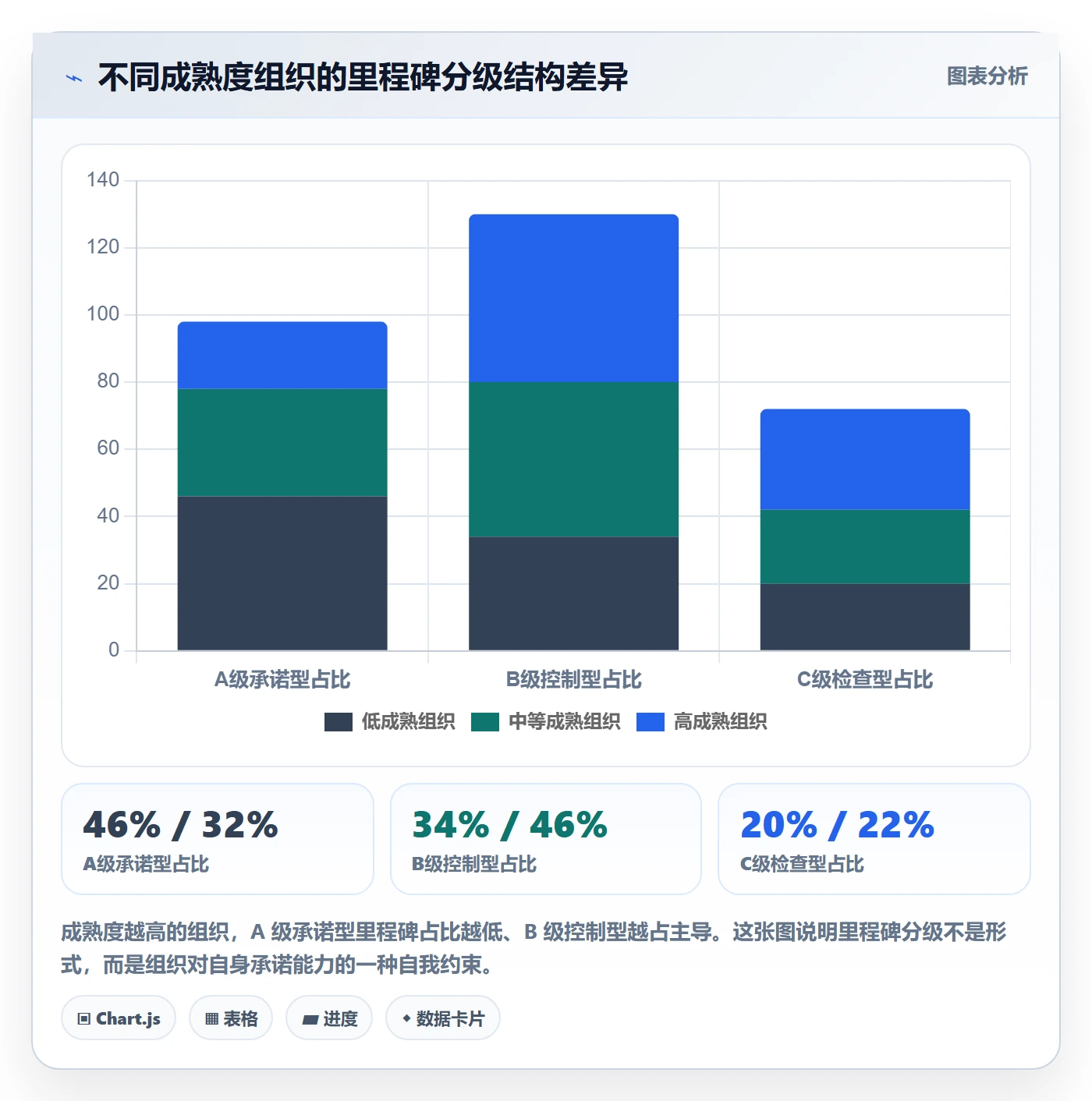 里程碑最佳实践:项目经理里程碑实操方法,常见问题