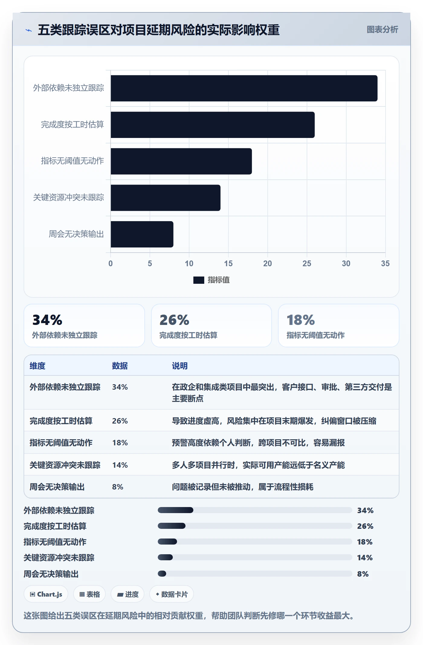 跟踪流程与规范：项目经理进度跟踪风险控制关键指标