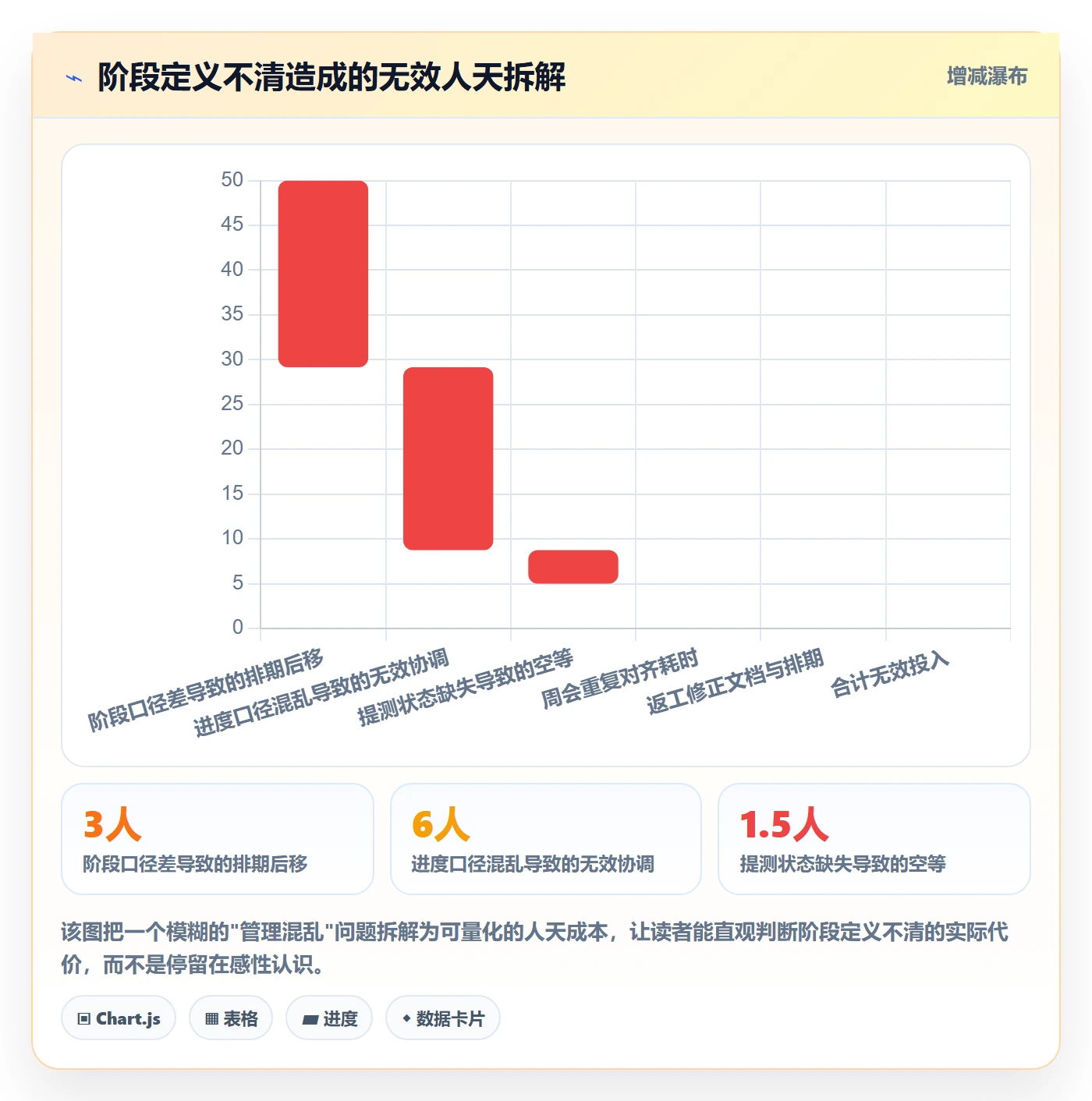 阶段进度管理方法大全:项目成员进度管理效率提升落地清单