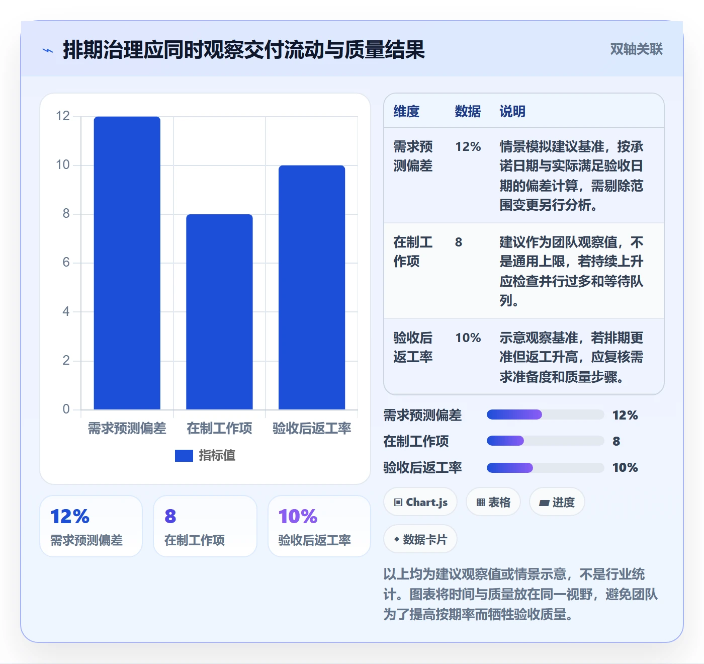 需求排期资源评估教程:企业管理者流程优化,避坑指南