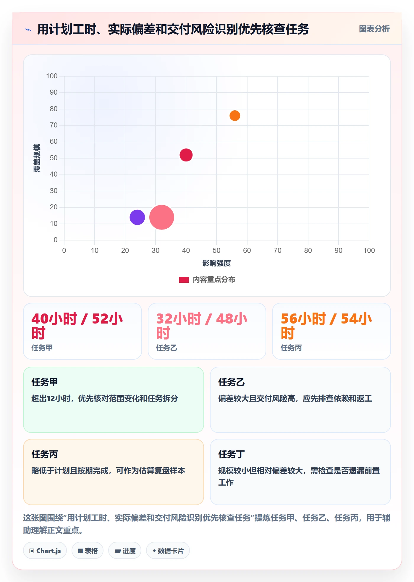 日报工时管理方法大全：项目成员工时表入门指南落地清单