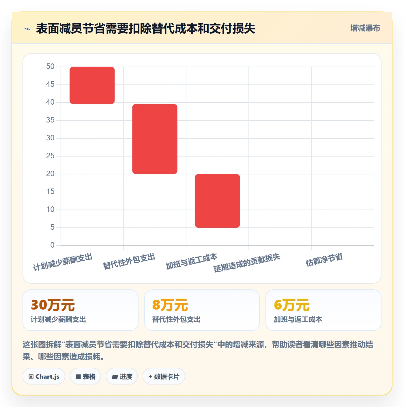 成本管理如何做好人力成本?企业管理者最佳实践与操作步骤