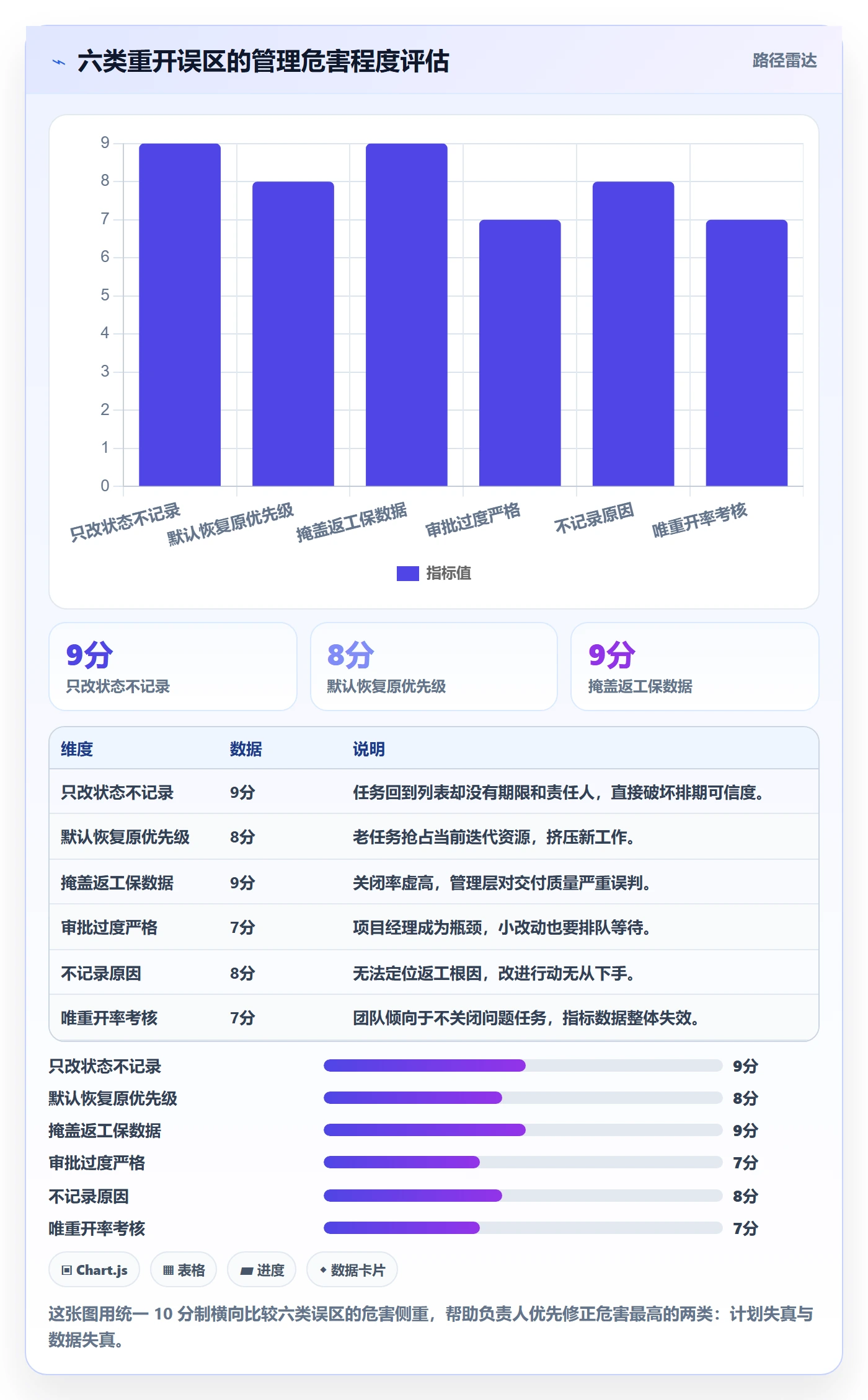 任务执行如何做好重开?项目负责人入门指南与操作步骤