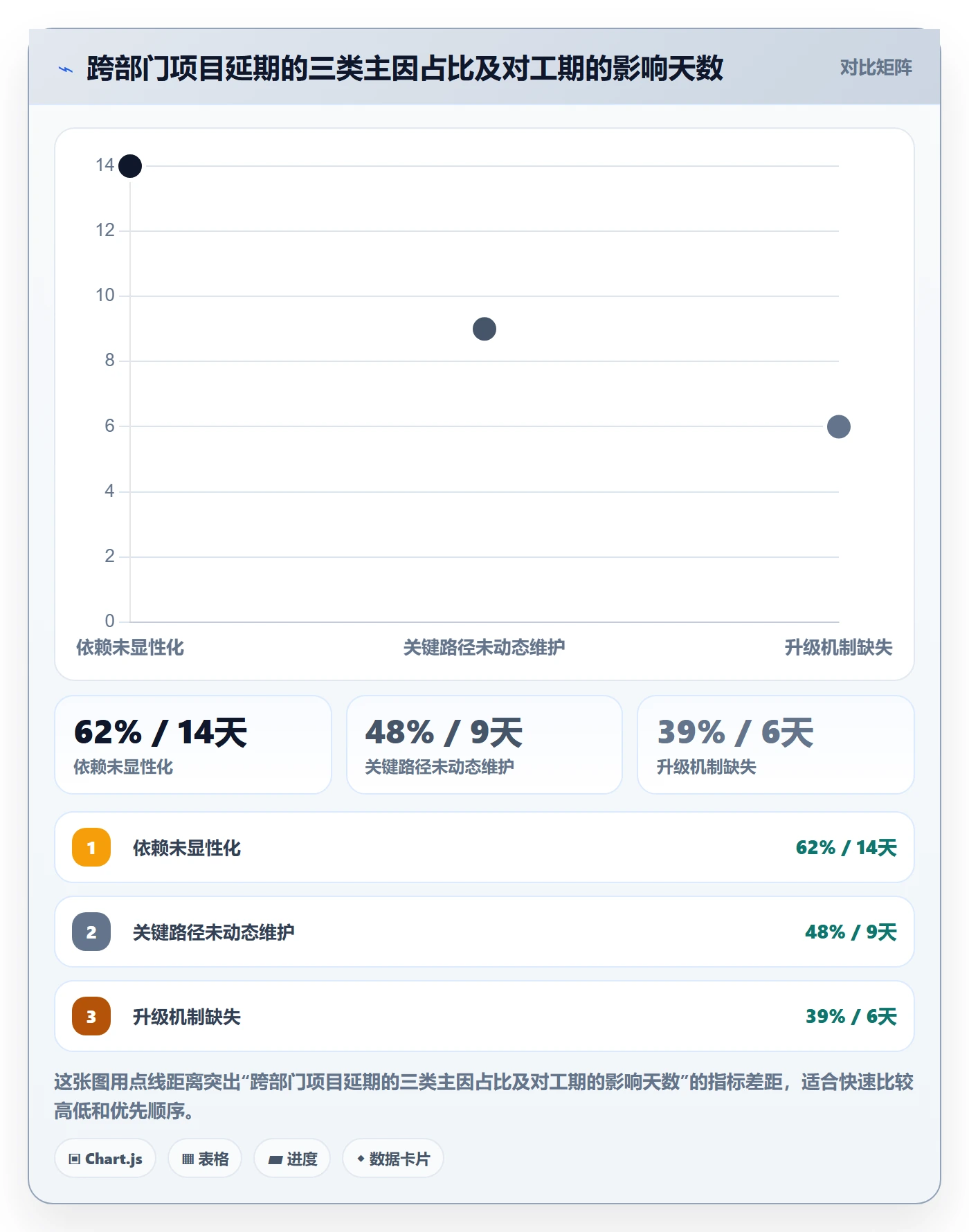 关键路径管理指南：跨部门团队如何做好任务依赖，协同管理全流程