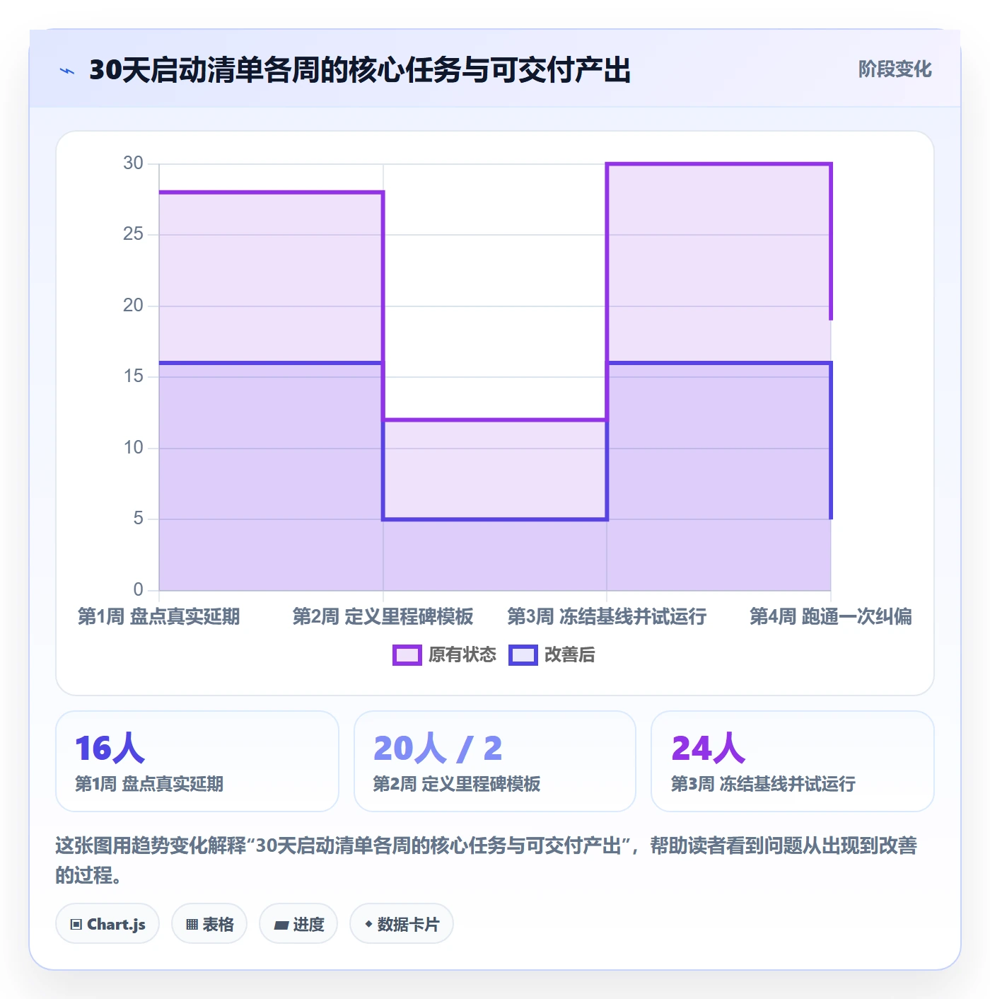 节点延期怎么做?PMO落地方案:里程碑从0到1