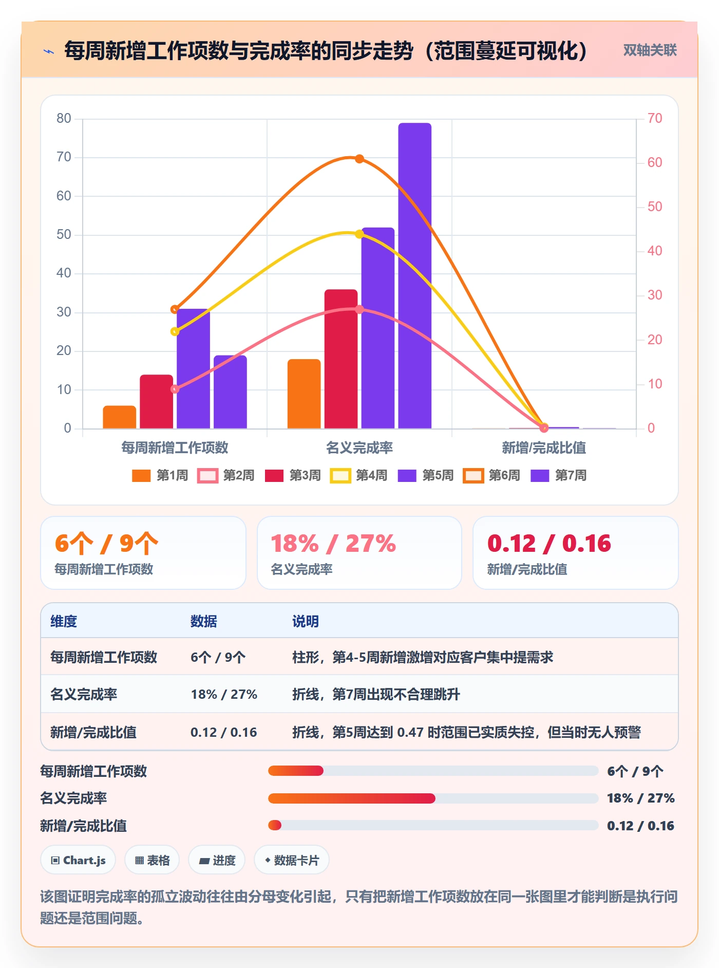 完成率最佳实践：实施团队进度管理落地方案，常见问题