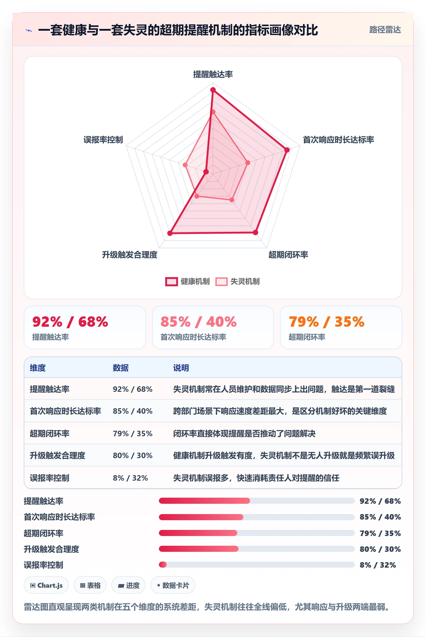 超期提醒流程与规范：跨部门团队任务提醒风险控制关键指标