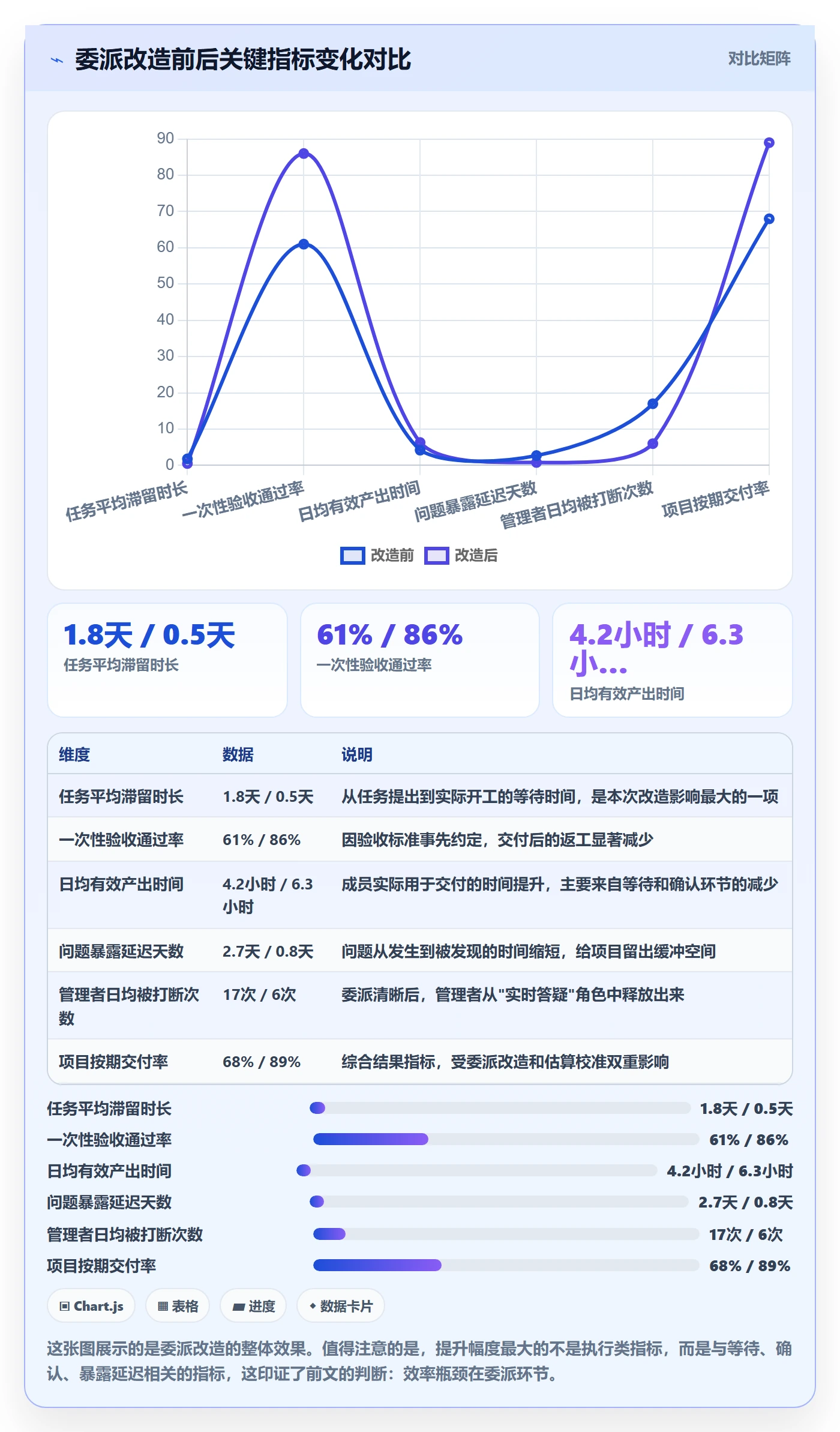 任务分派如何做好委派?实施团队效率提升与操作步骤