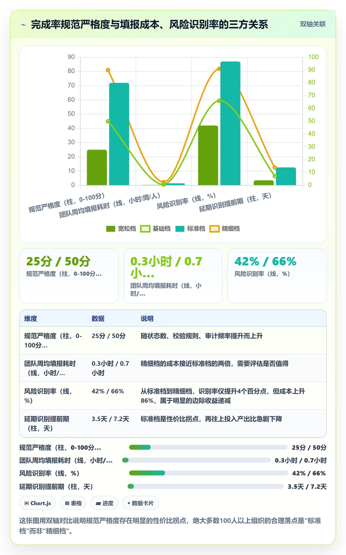 完成率流程与规范:项目负责人进度管理风险控制关键指标