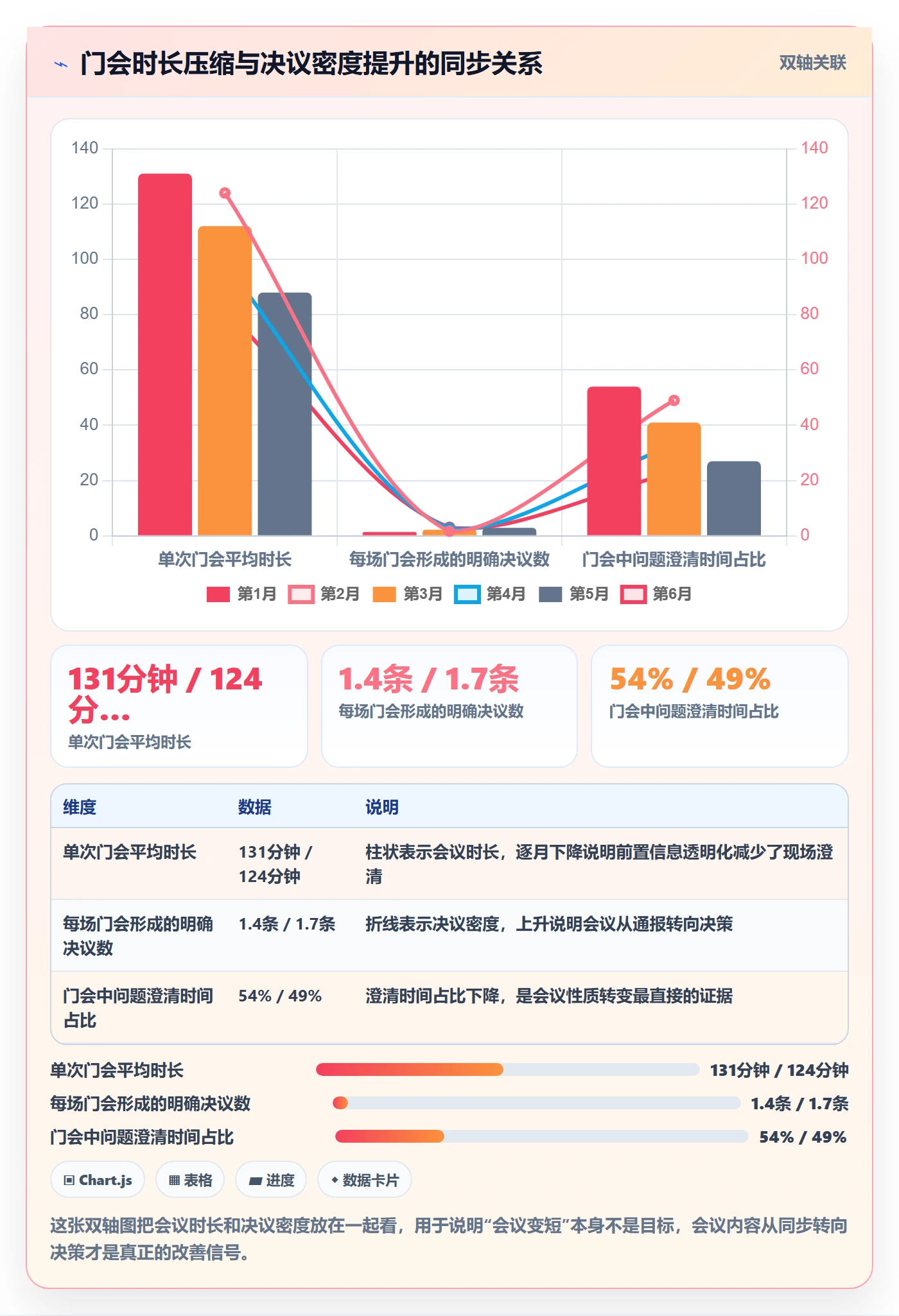 阶段门最佳实践：管理层项目阶段协同管理，常见问题